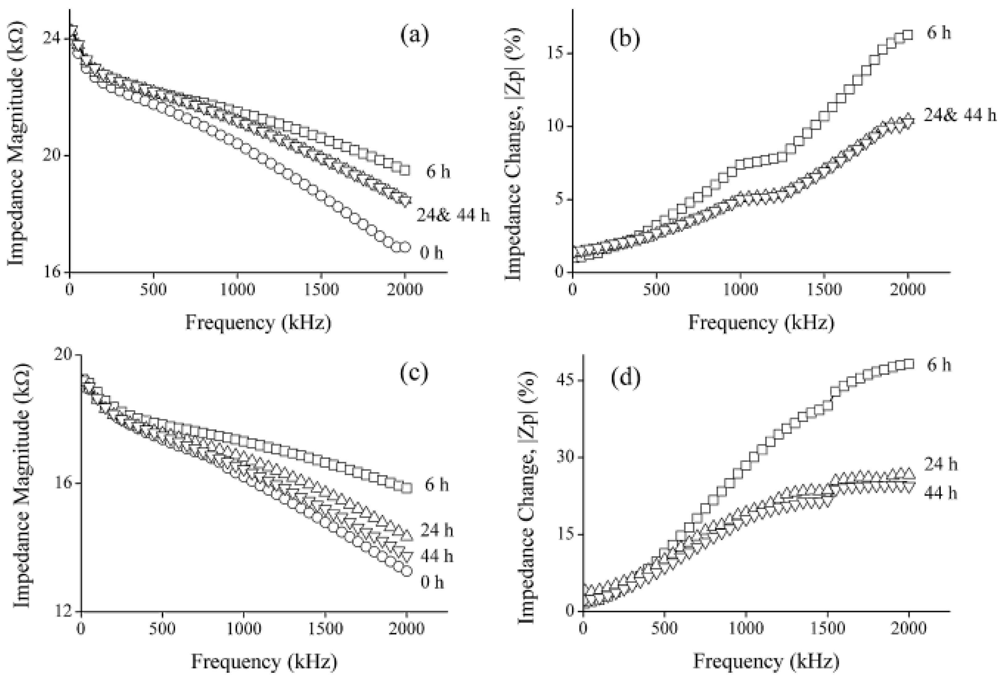 Applsci 09 00961 g002