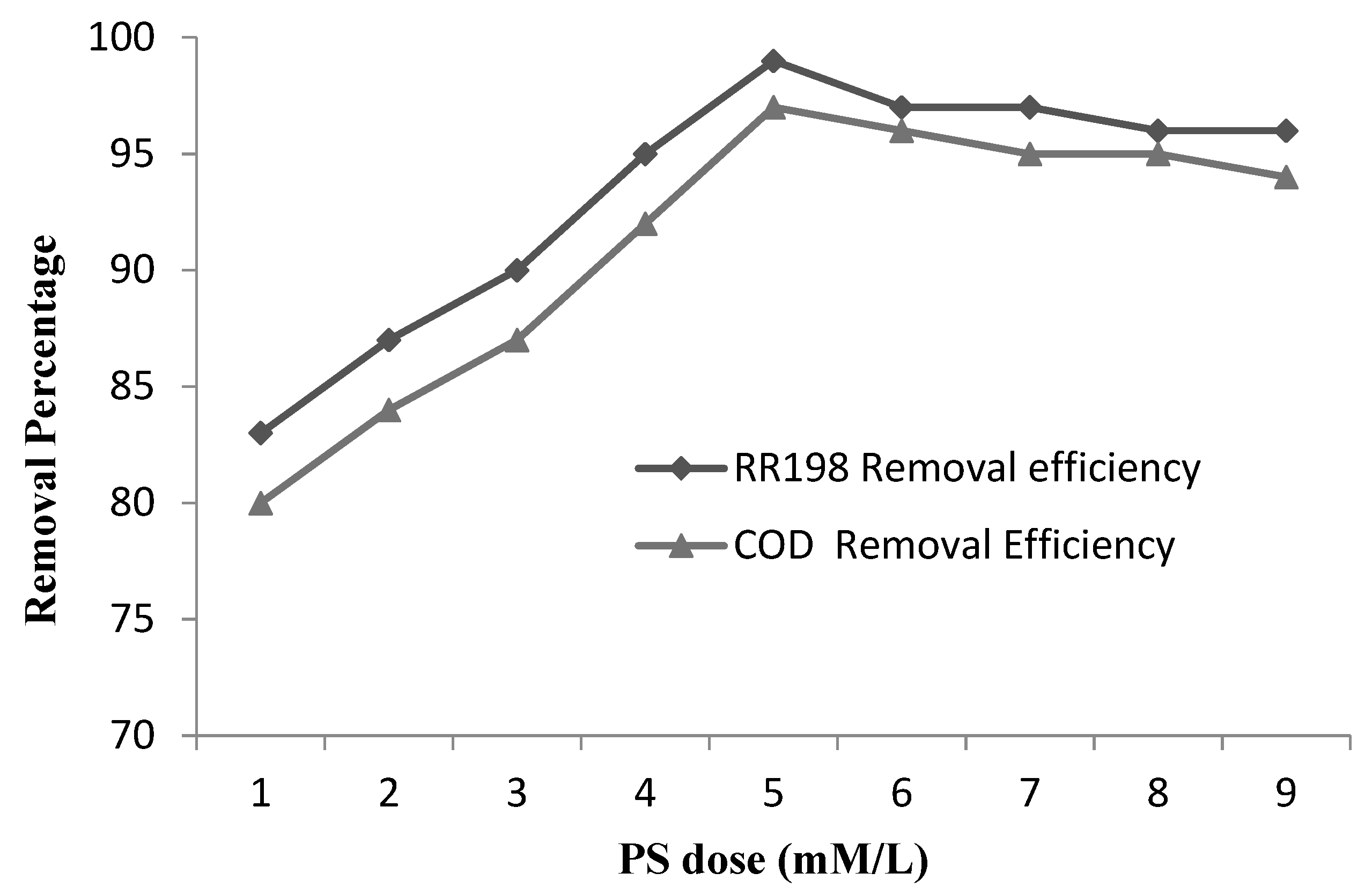 Applsci 09 00963 g007