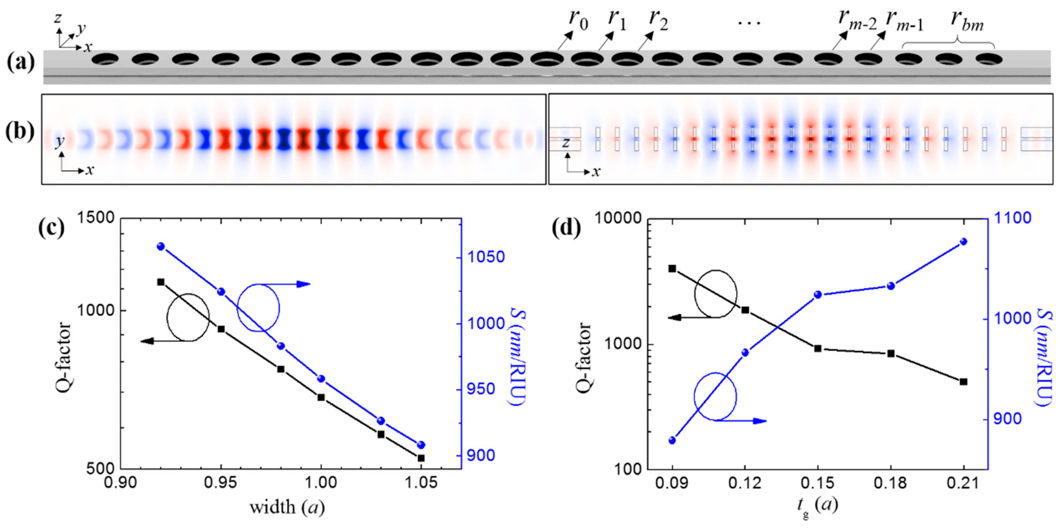 Applsci 09 00967 g002