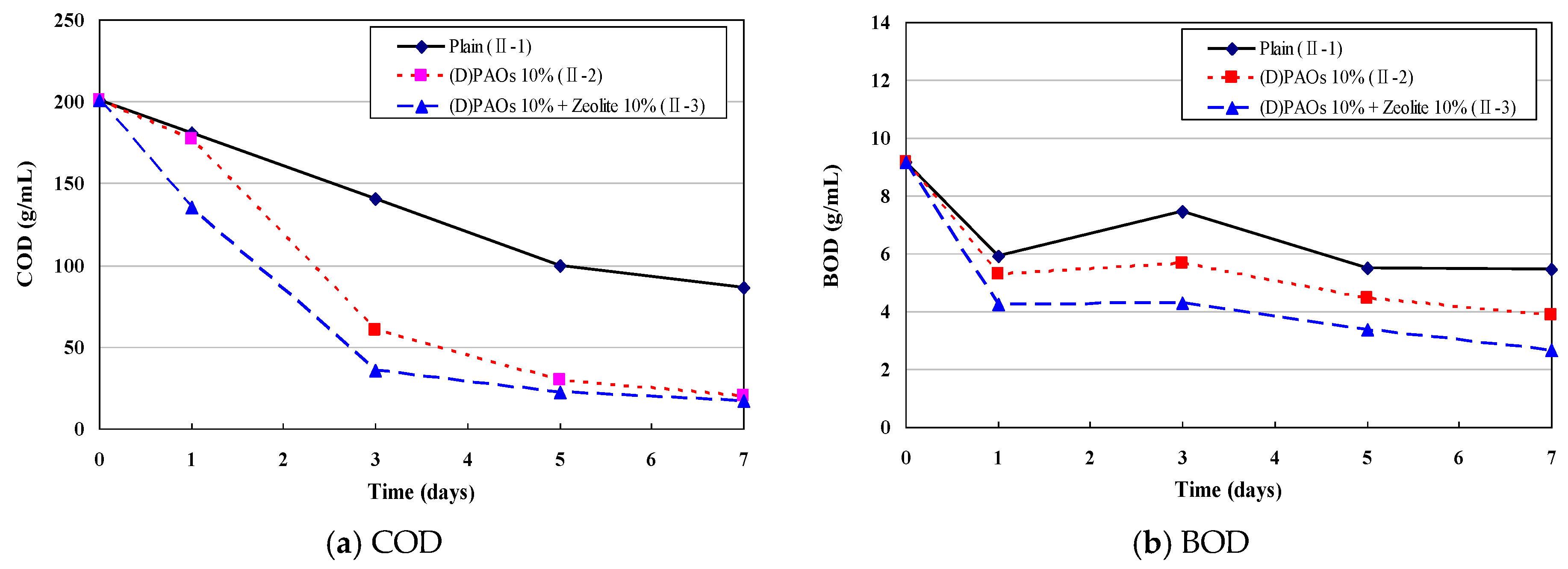 Applsci 09 00972 g008a Applsci 09 00972 g008a