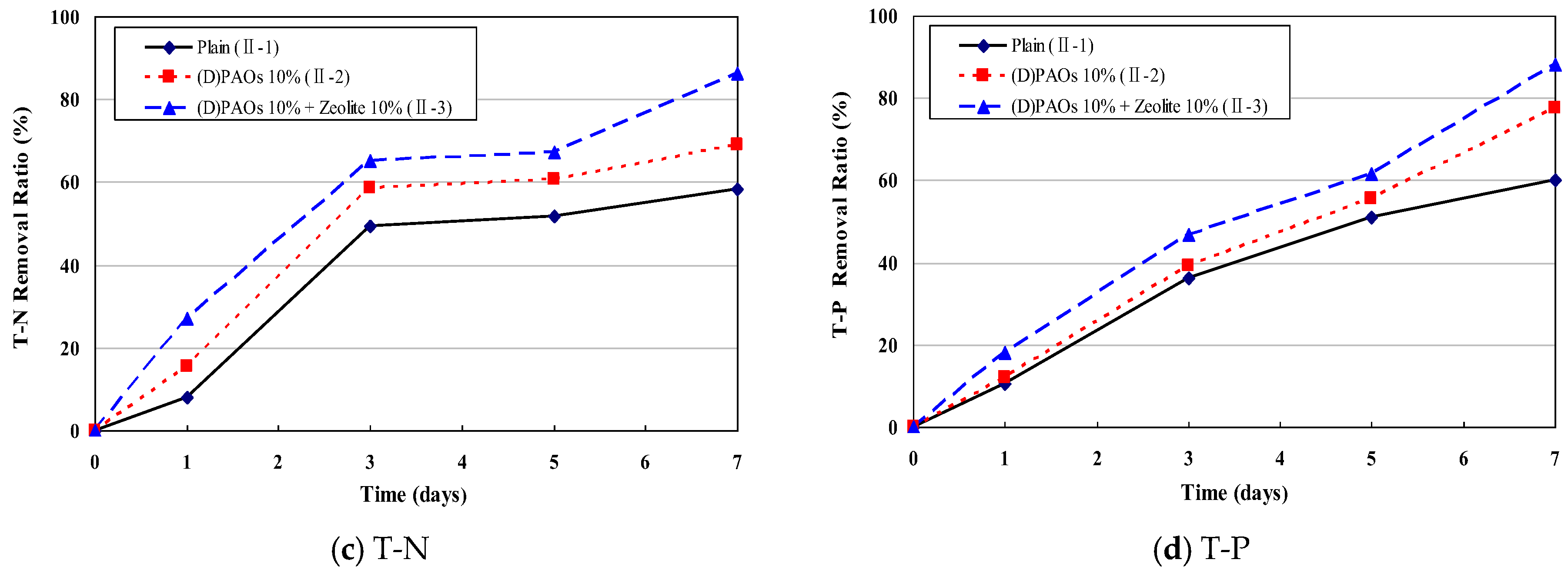 Applsci 09 00972 g008b Applsci 09 00972 g008b