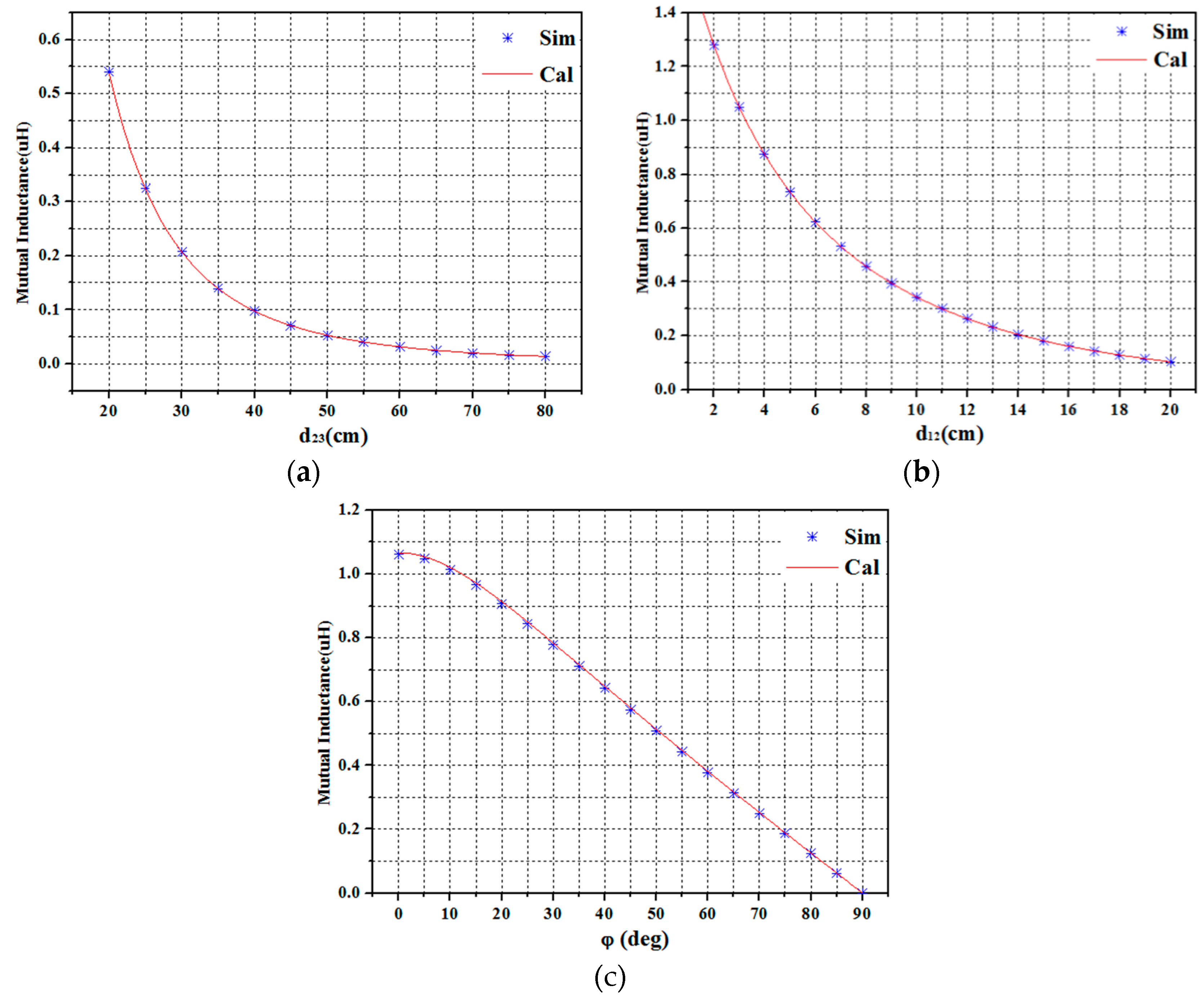 Applsci 09 00976 g008