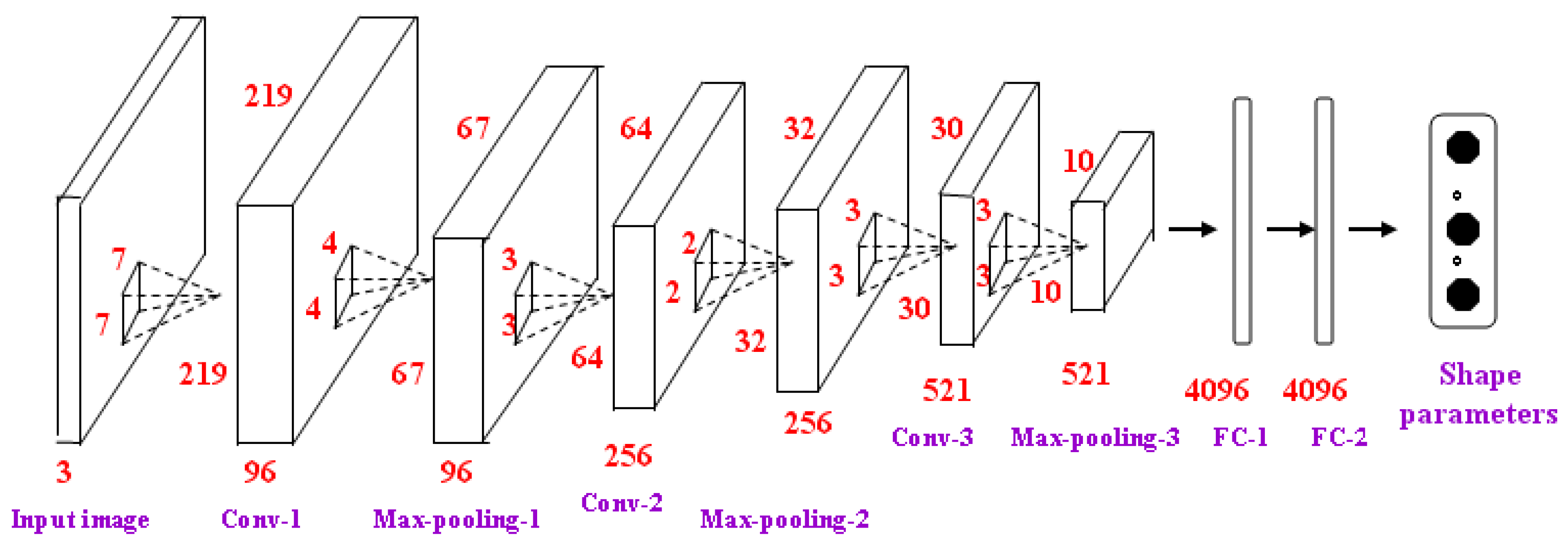 Applsci 09 00977 g007