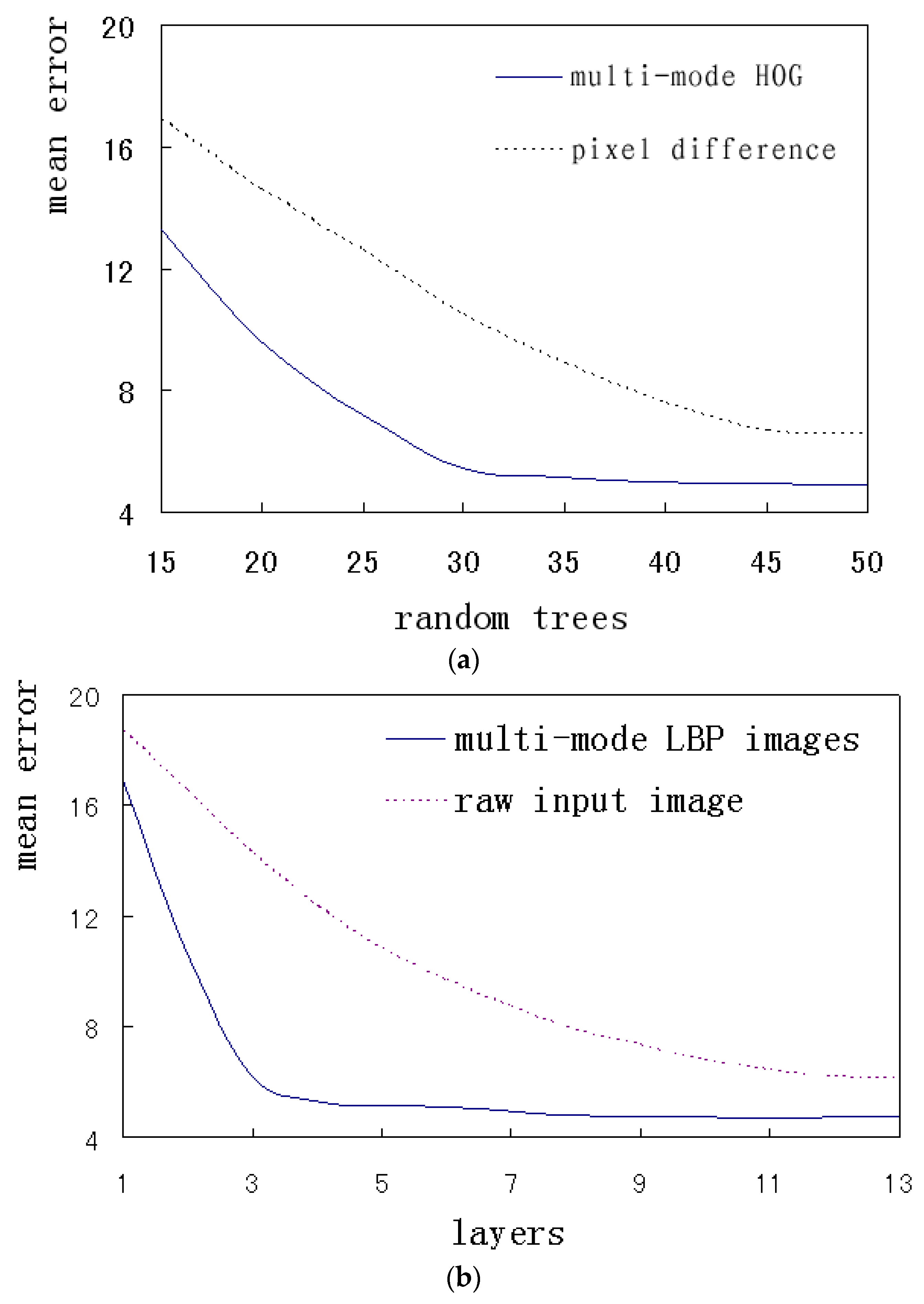 Applsci 09 00977 g013