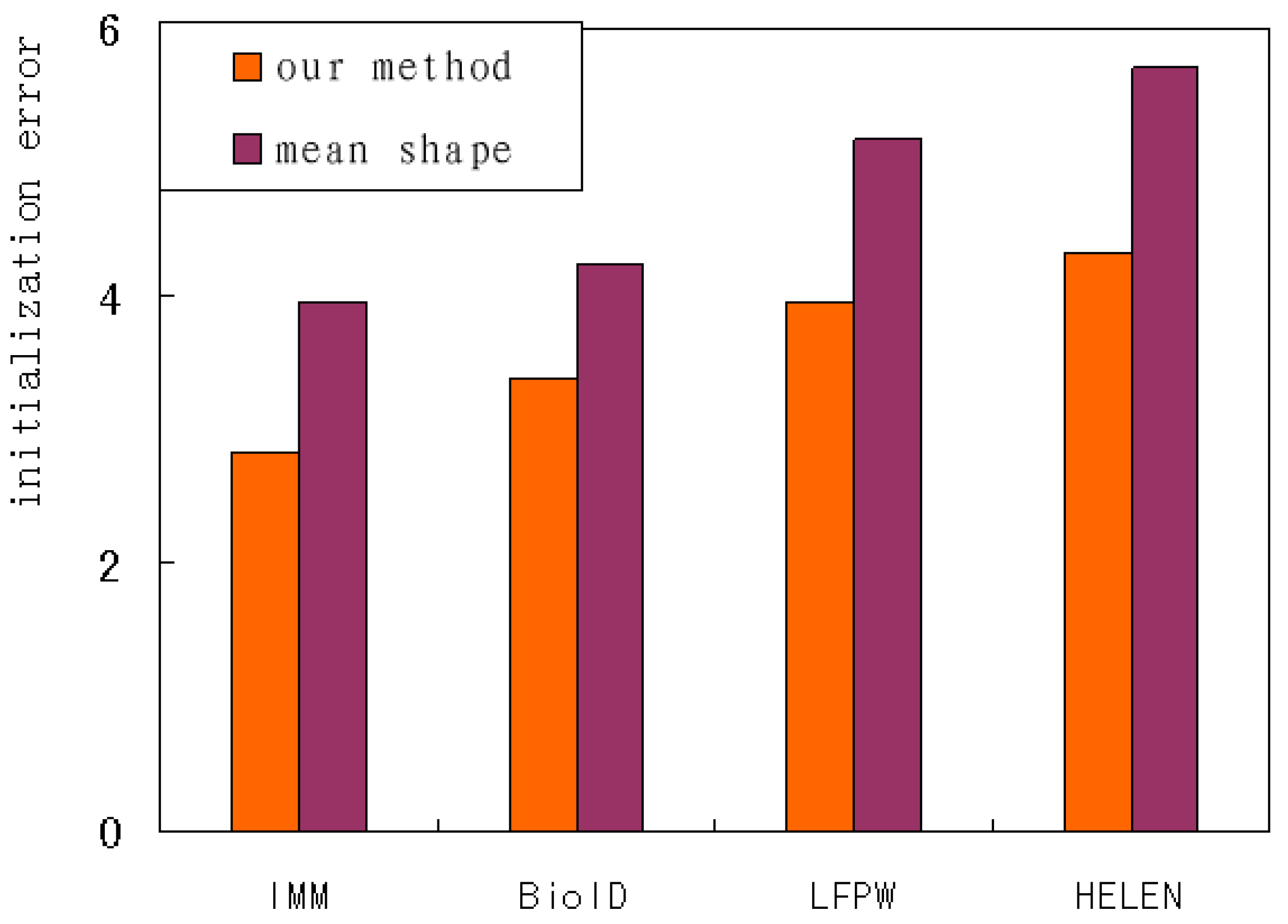 Applsci 09 00977 g015