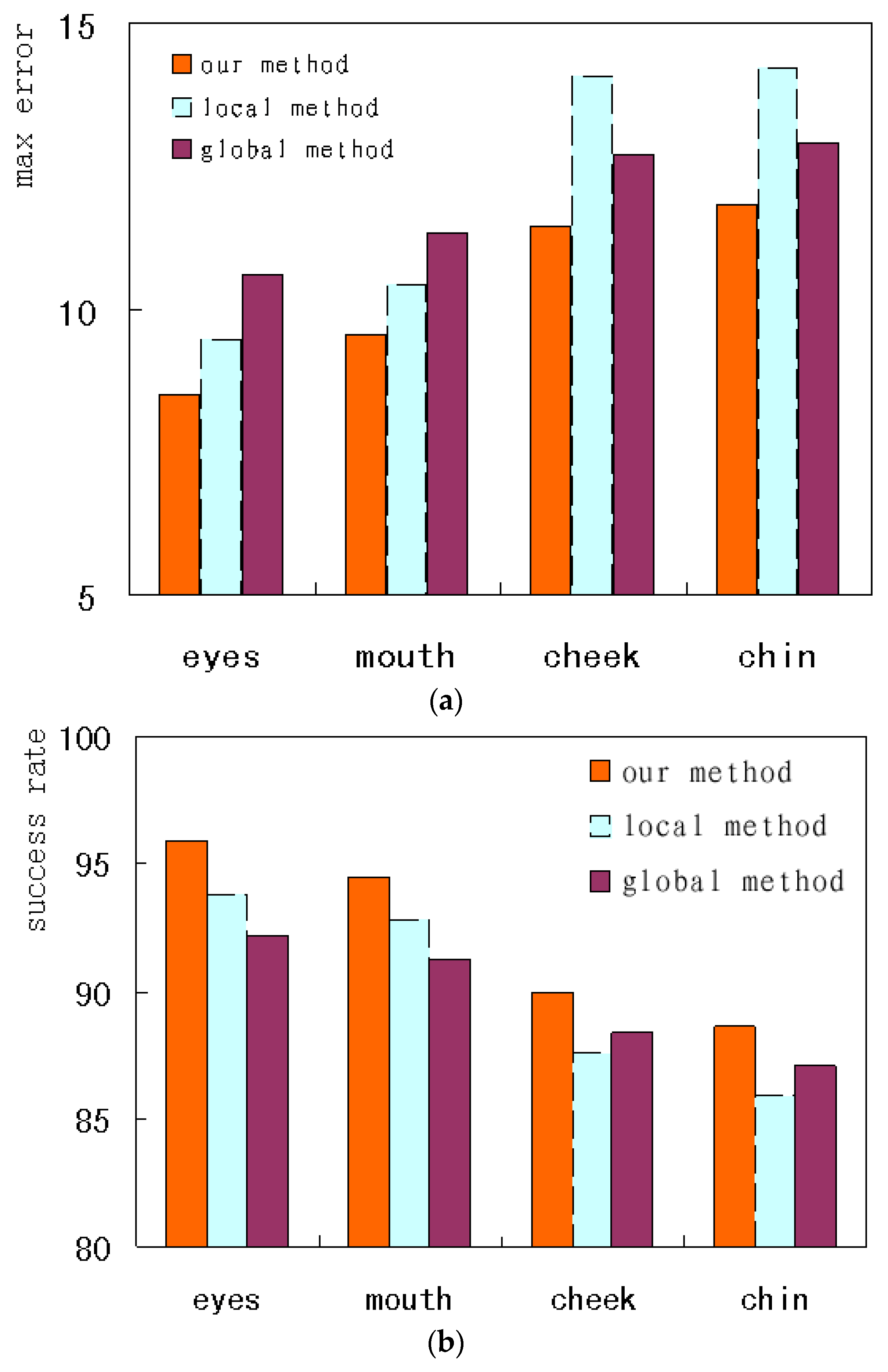 Applsci 09 00977 g016