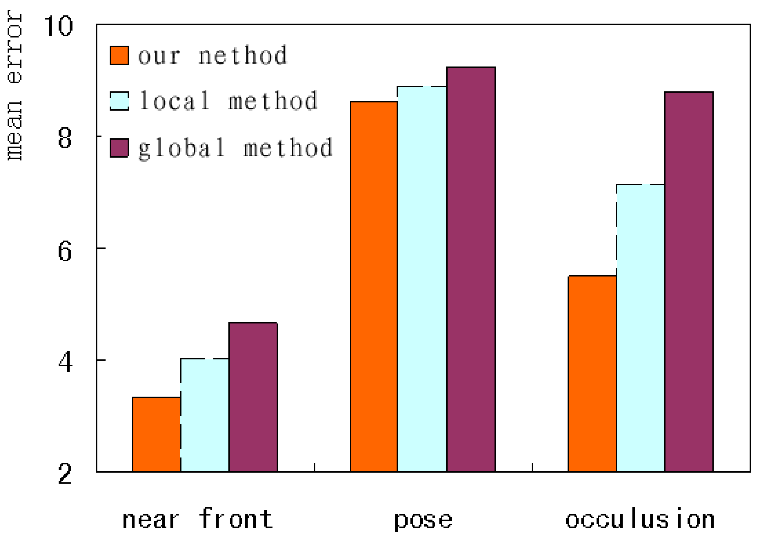 Applsci 09 00977 g017