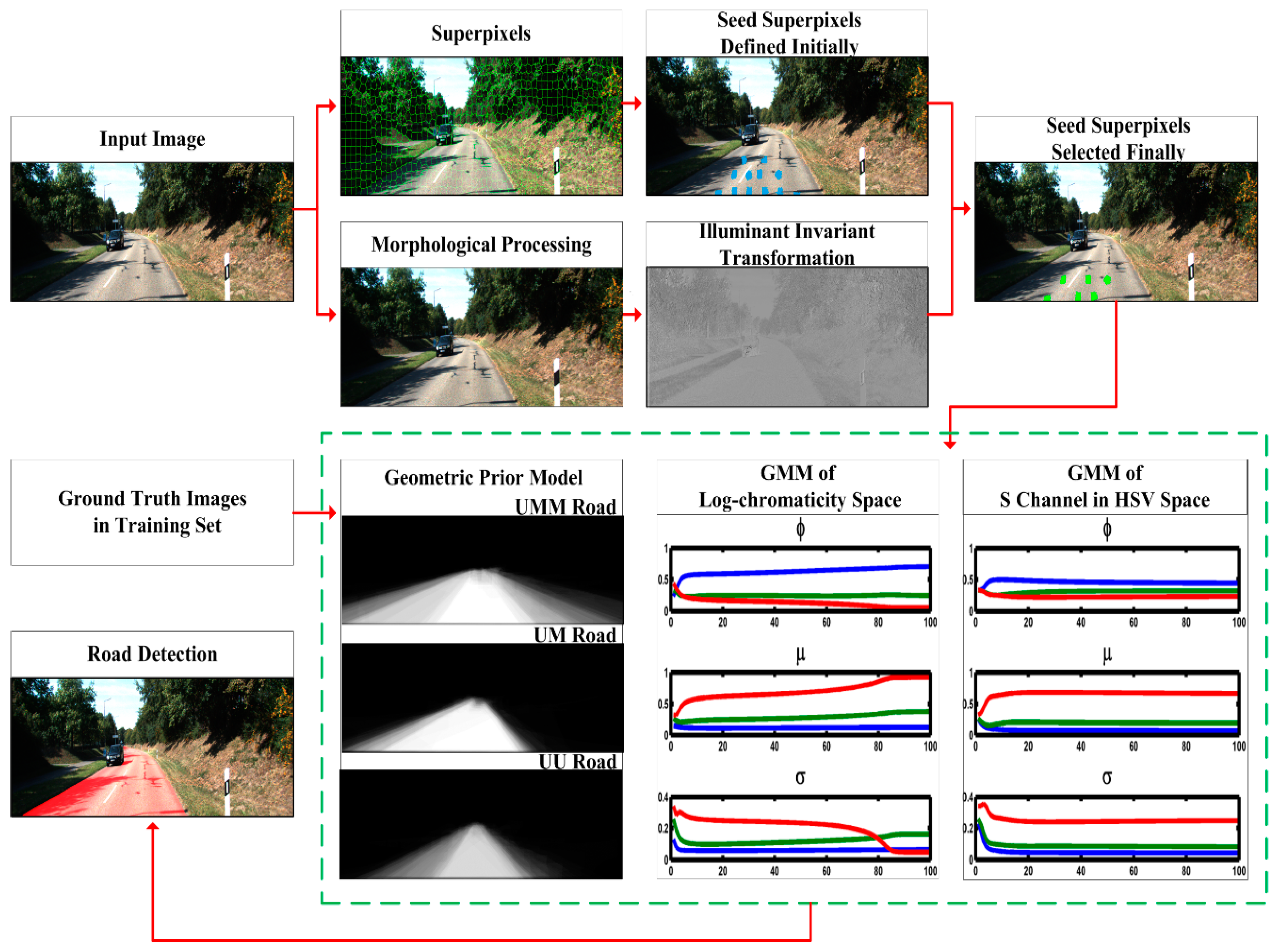 Applsci 09 00996 g001