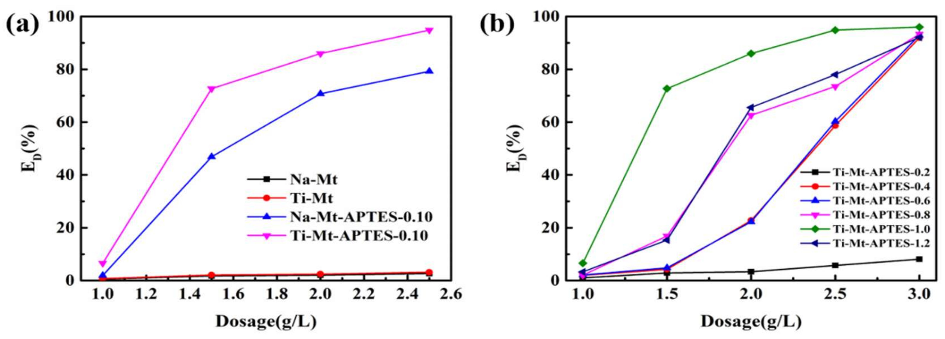 Applsci 09 01008 g007