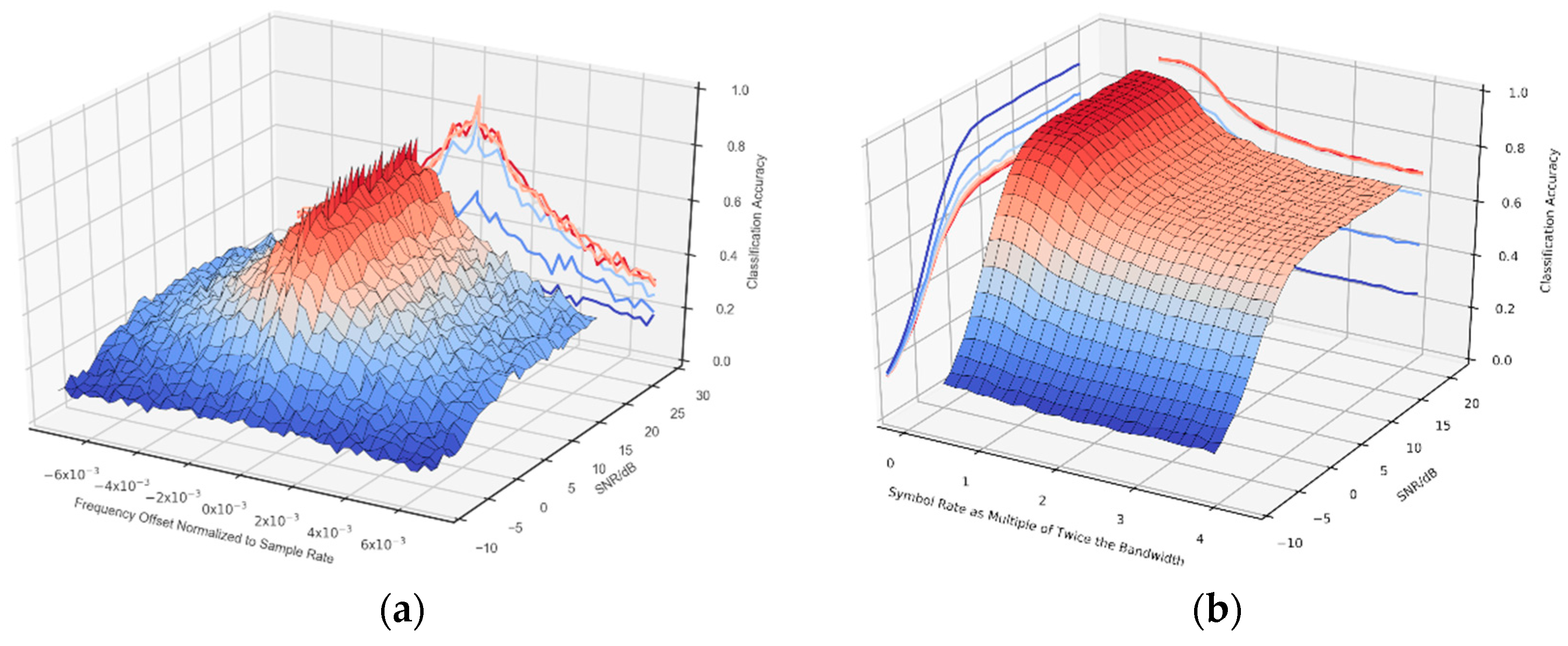 Applsci 09 01010 g007