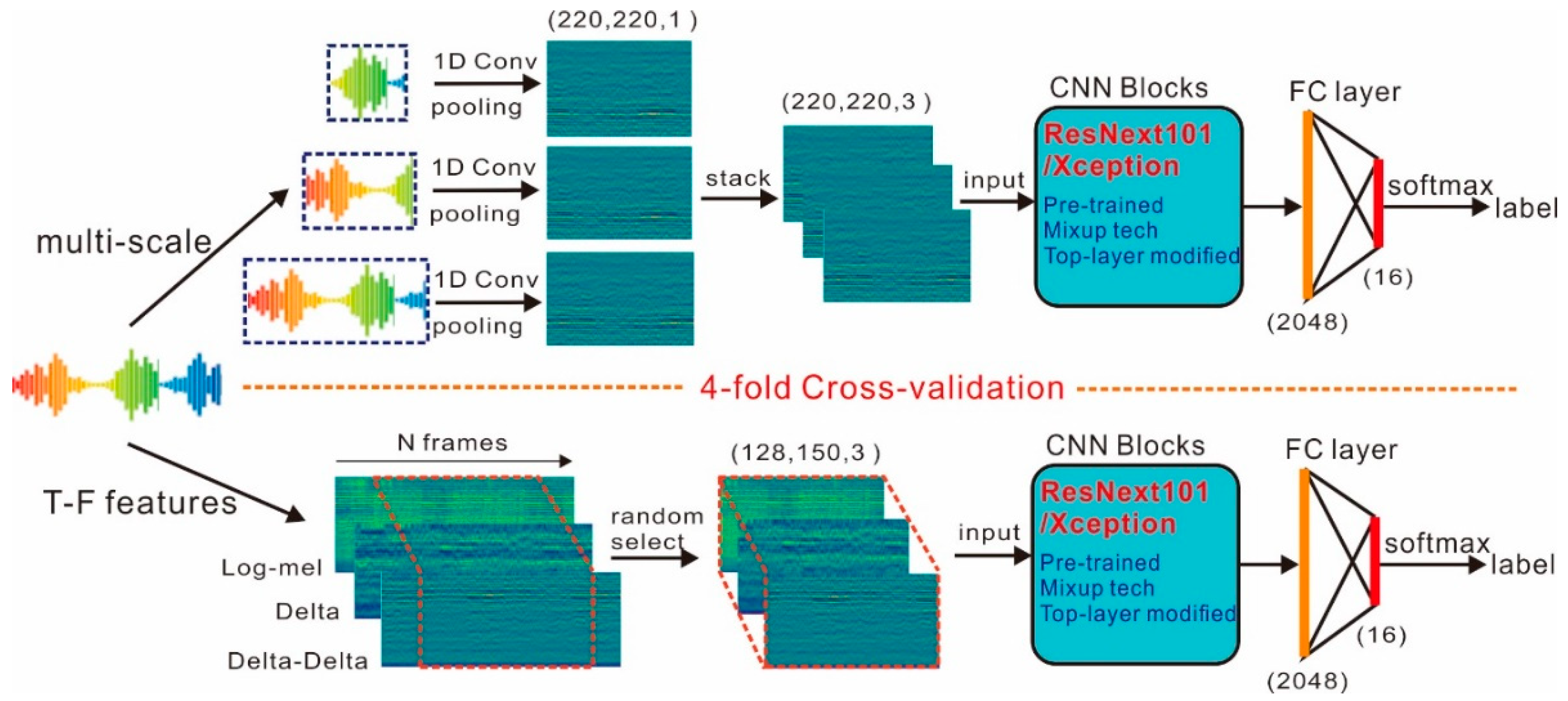 Applsci 09 01020 g001