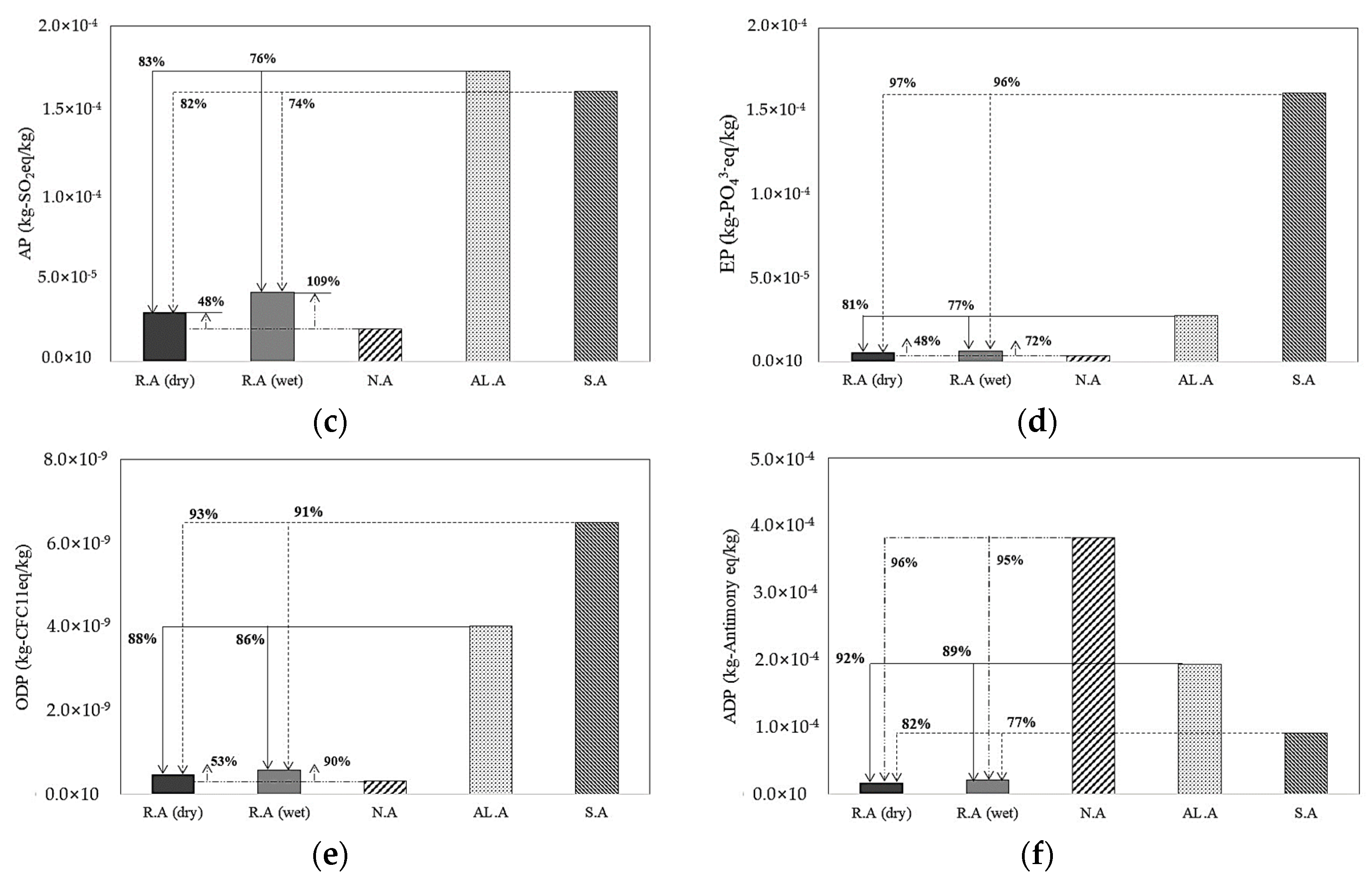 Applsci 09 01021 g003b Applsci 09 01021 g003b