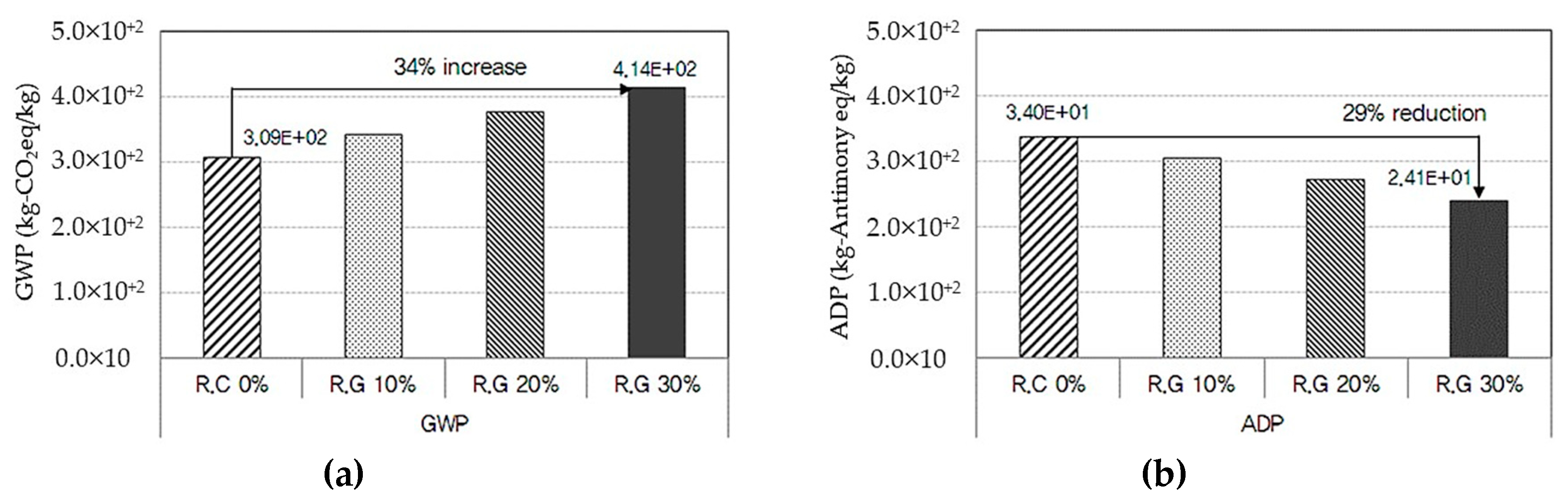 Applsci 09 01021 g004 Applsci 09 01021 g004