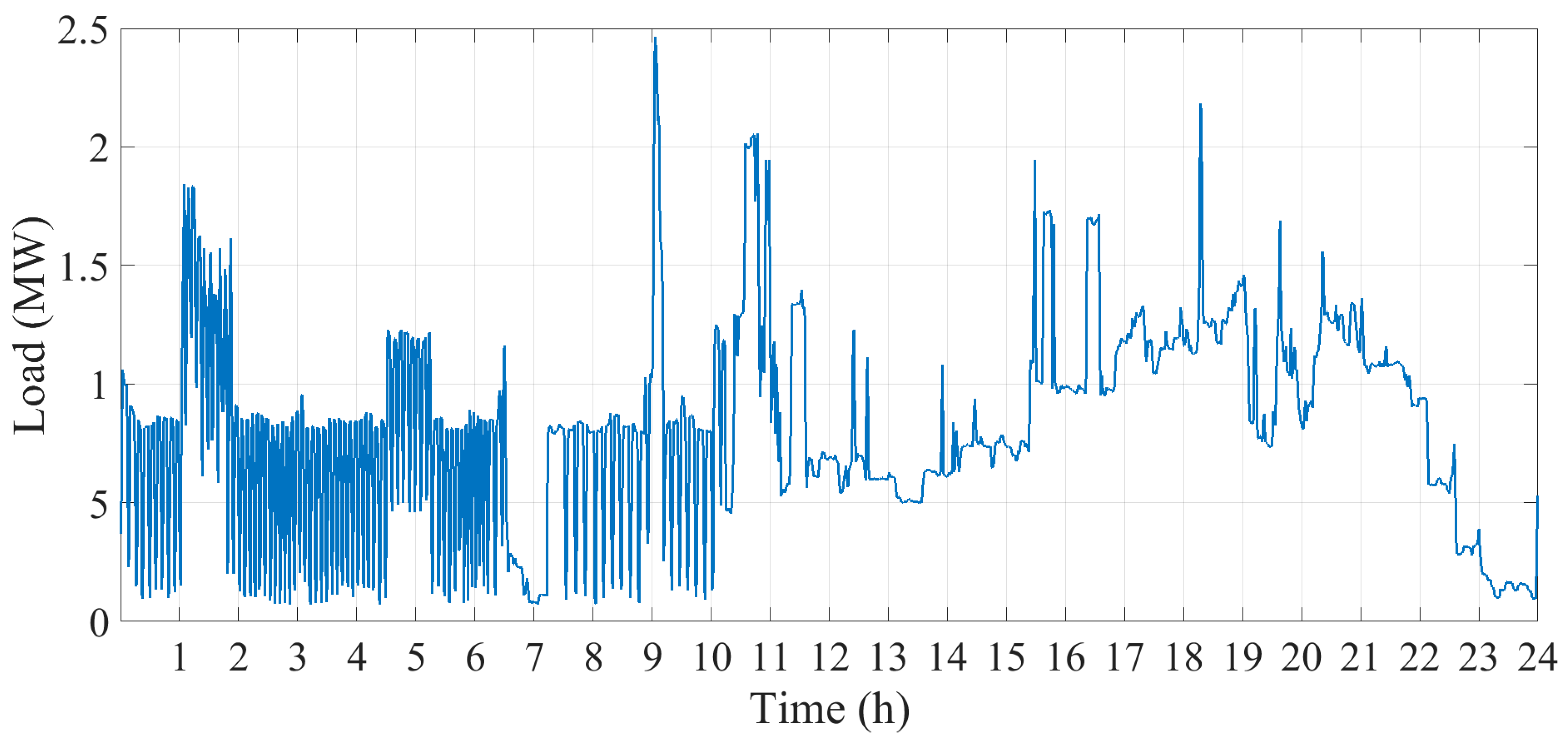 Applsci 09 01022 g002 Applsci 09 01022 g002