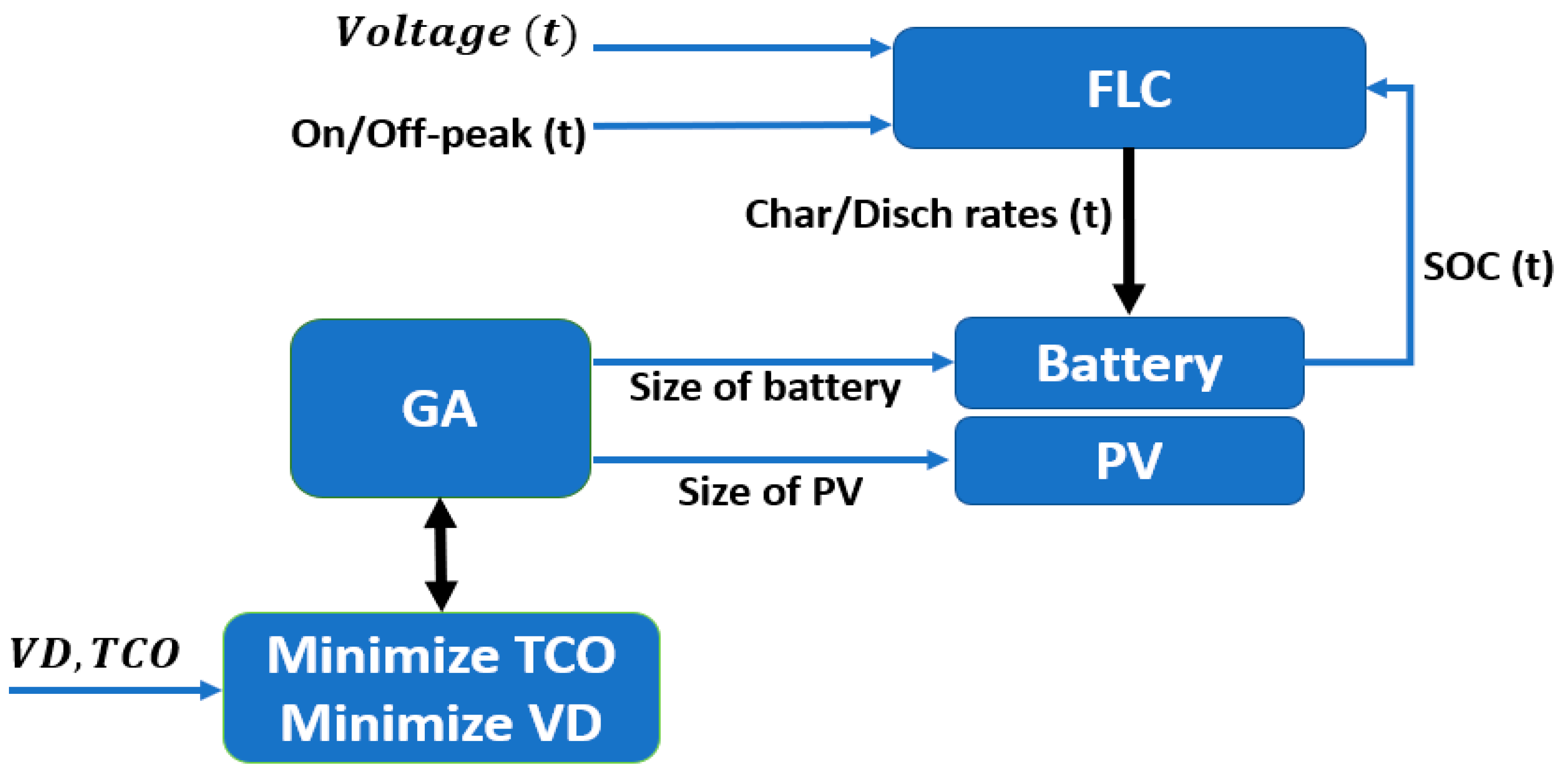 Applsci 09 01022 g005 Applsci 09 01022 g005
