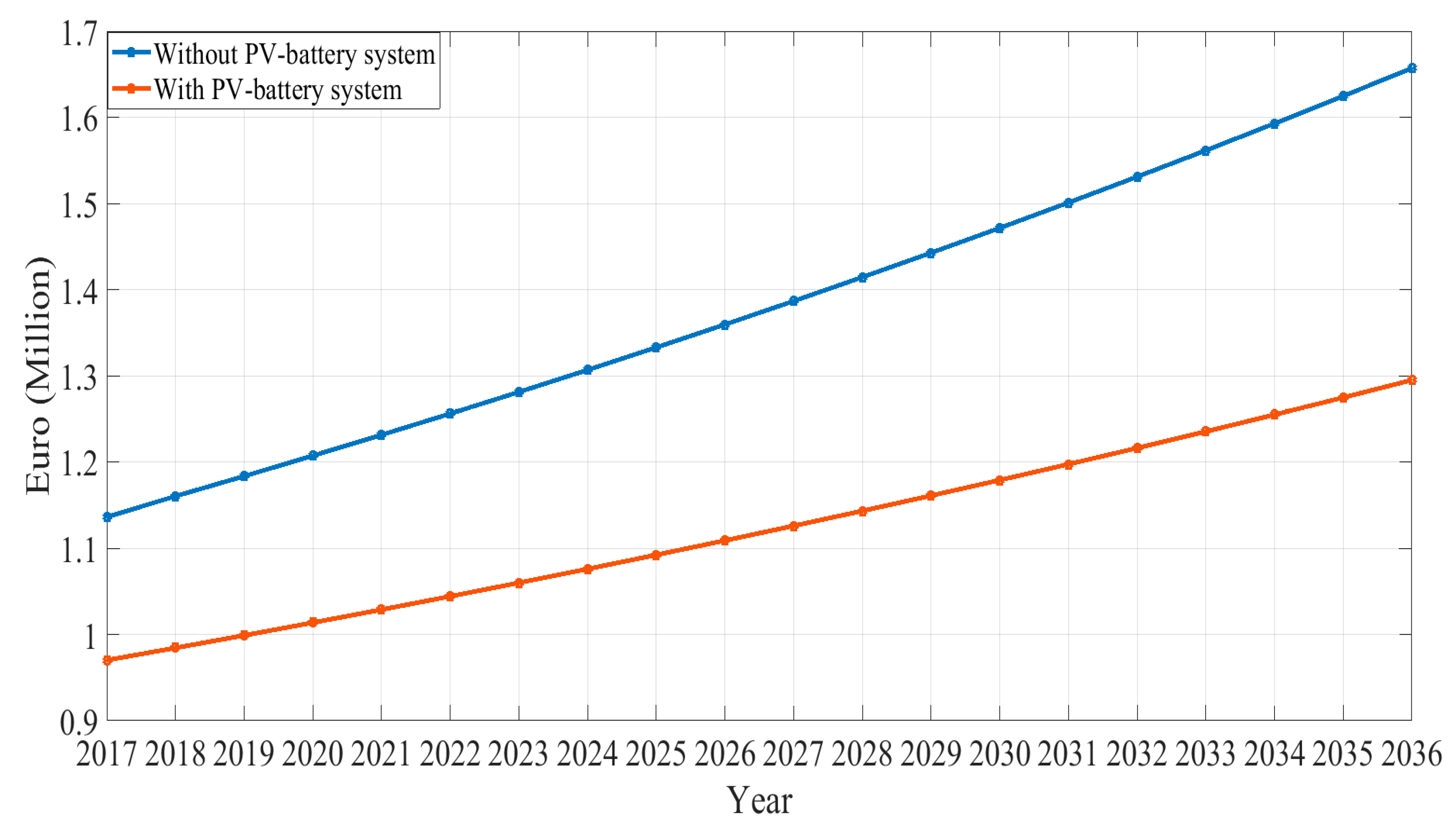 Applsci 09 01022 g016 Applsci 09 01022 g016