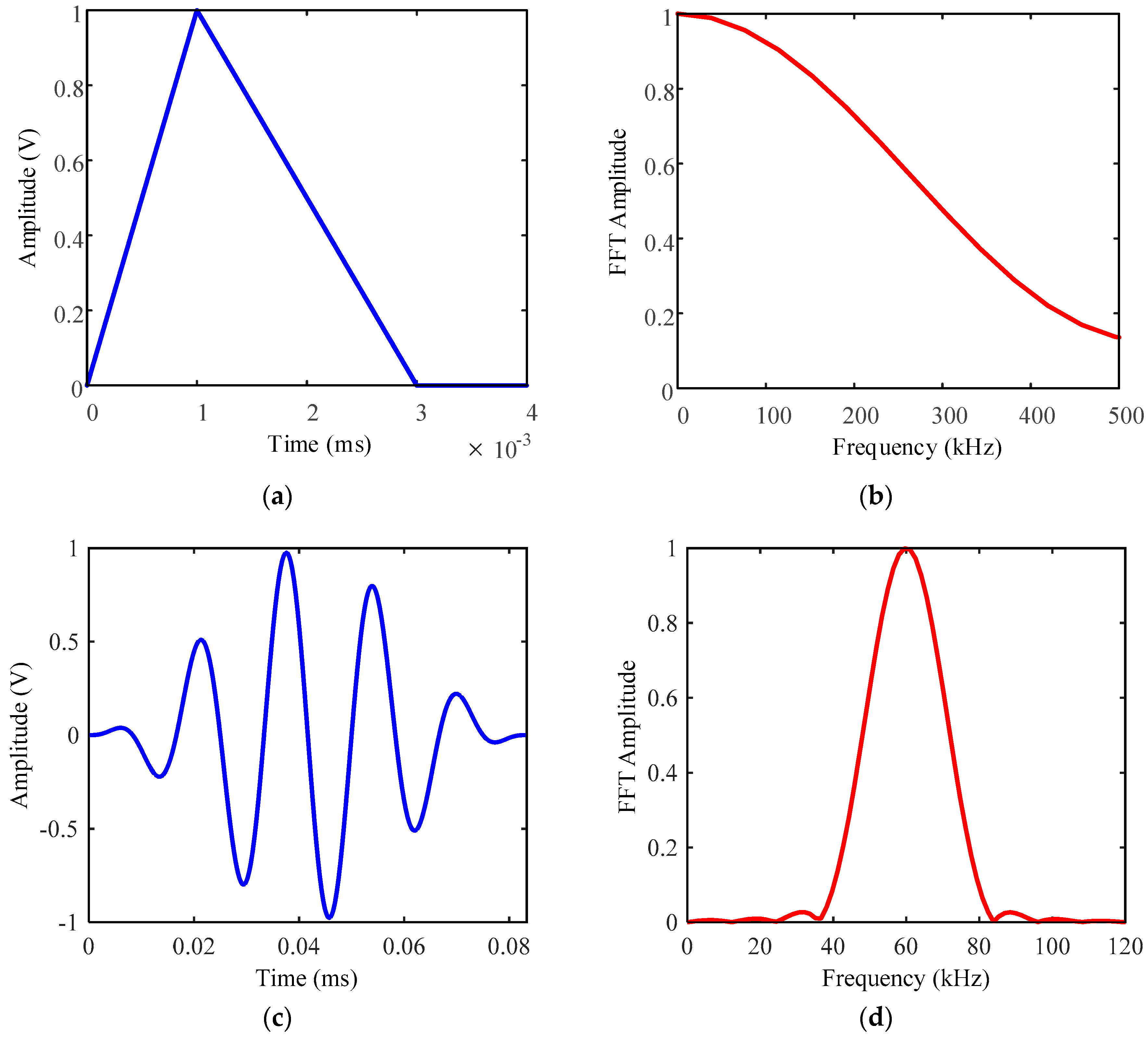 Applsci 09 01028 g005