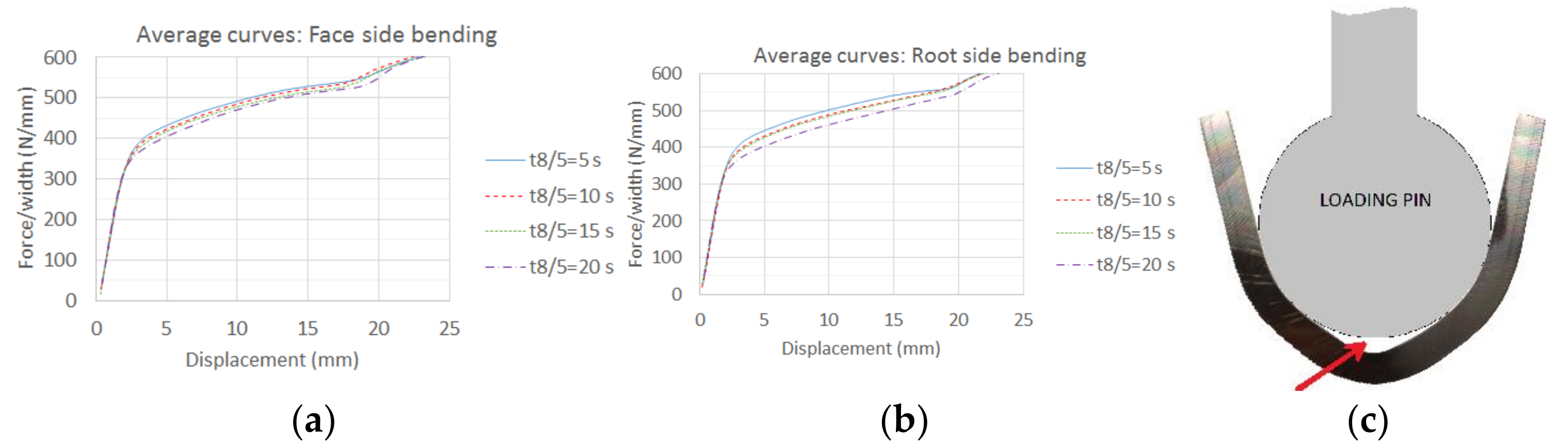 Applsci 09 01031 g009 Applsci 09 01031 g009