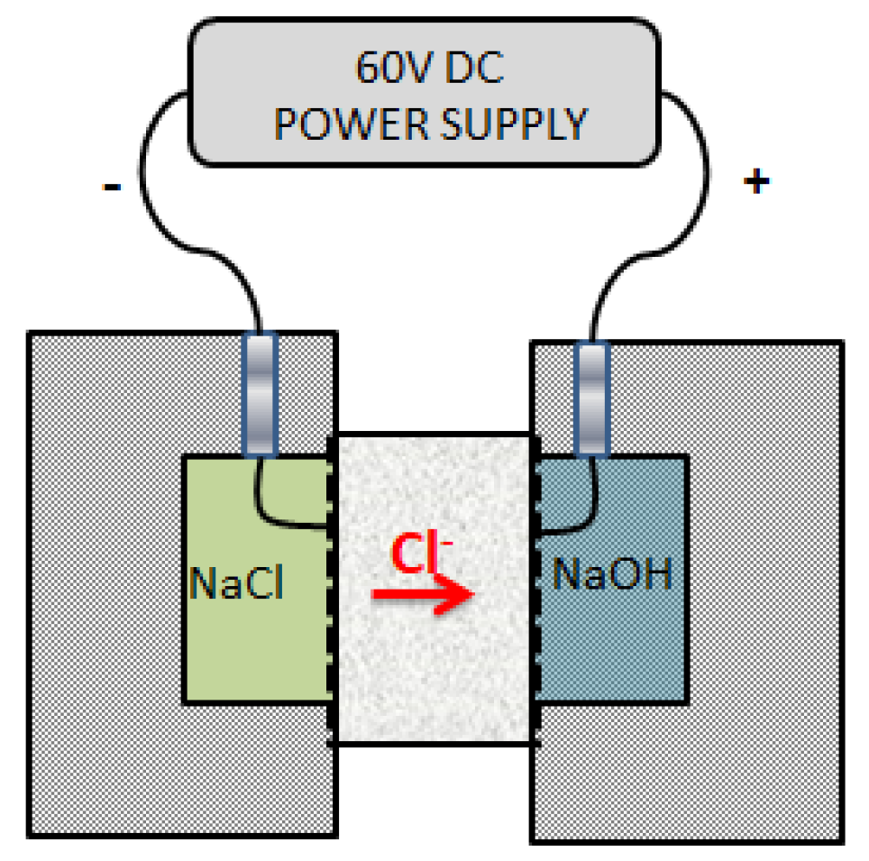 Applsci 09 01032 g001