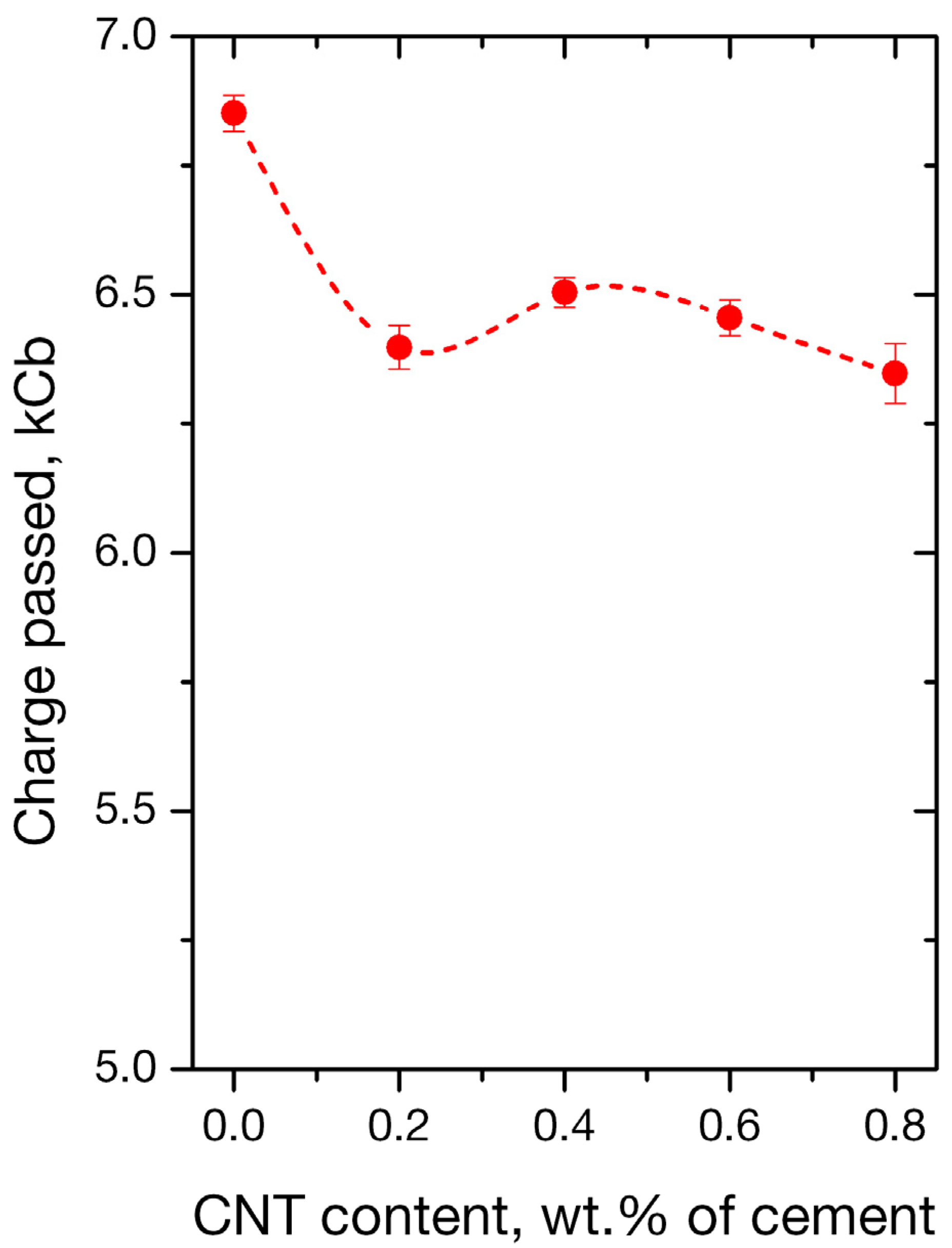Applsci 09 01032 g006
