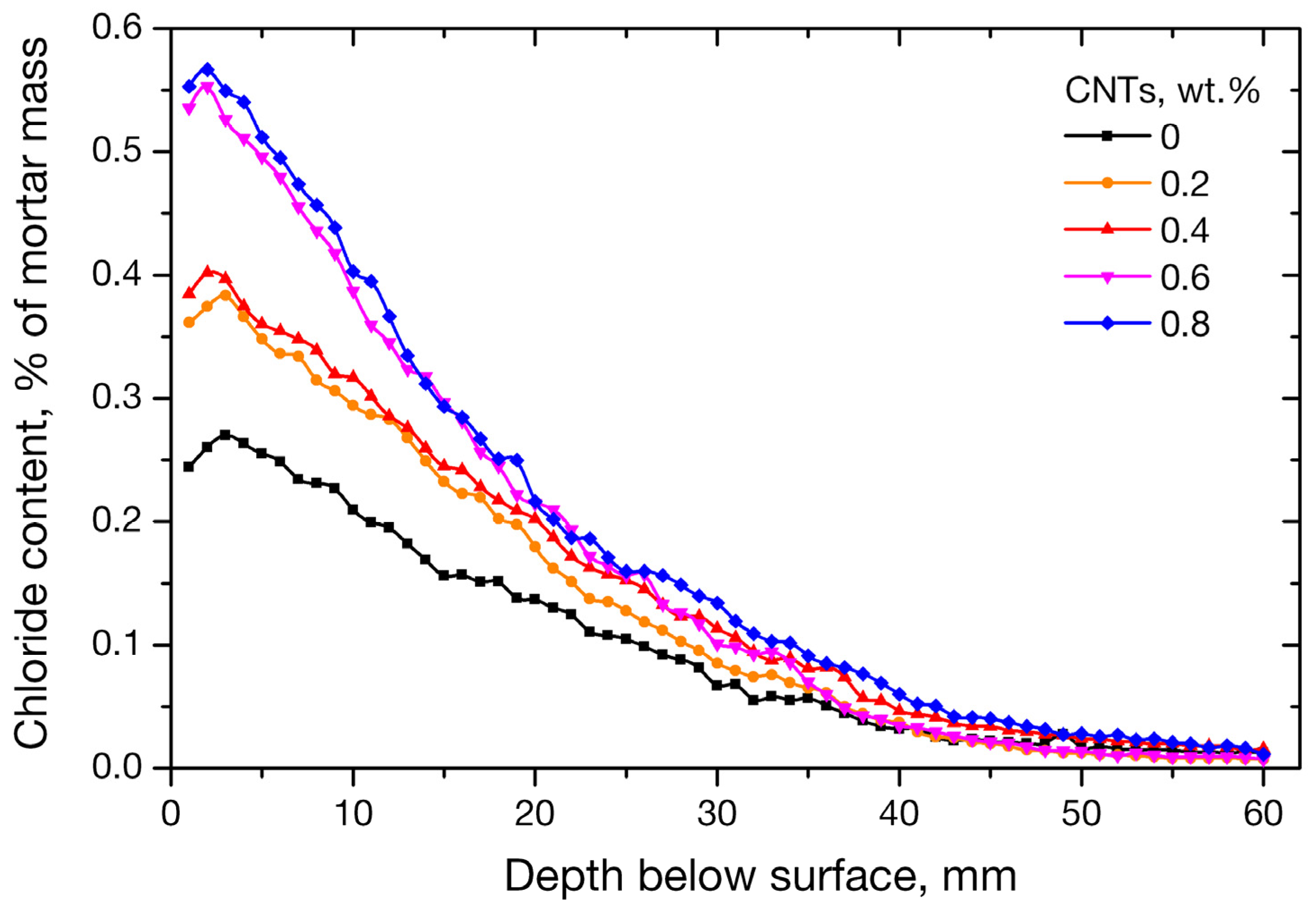 Applsci 09 01032 g007