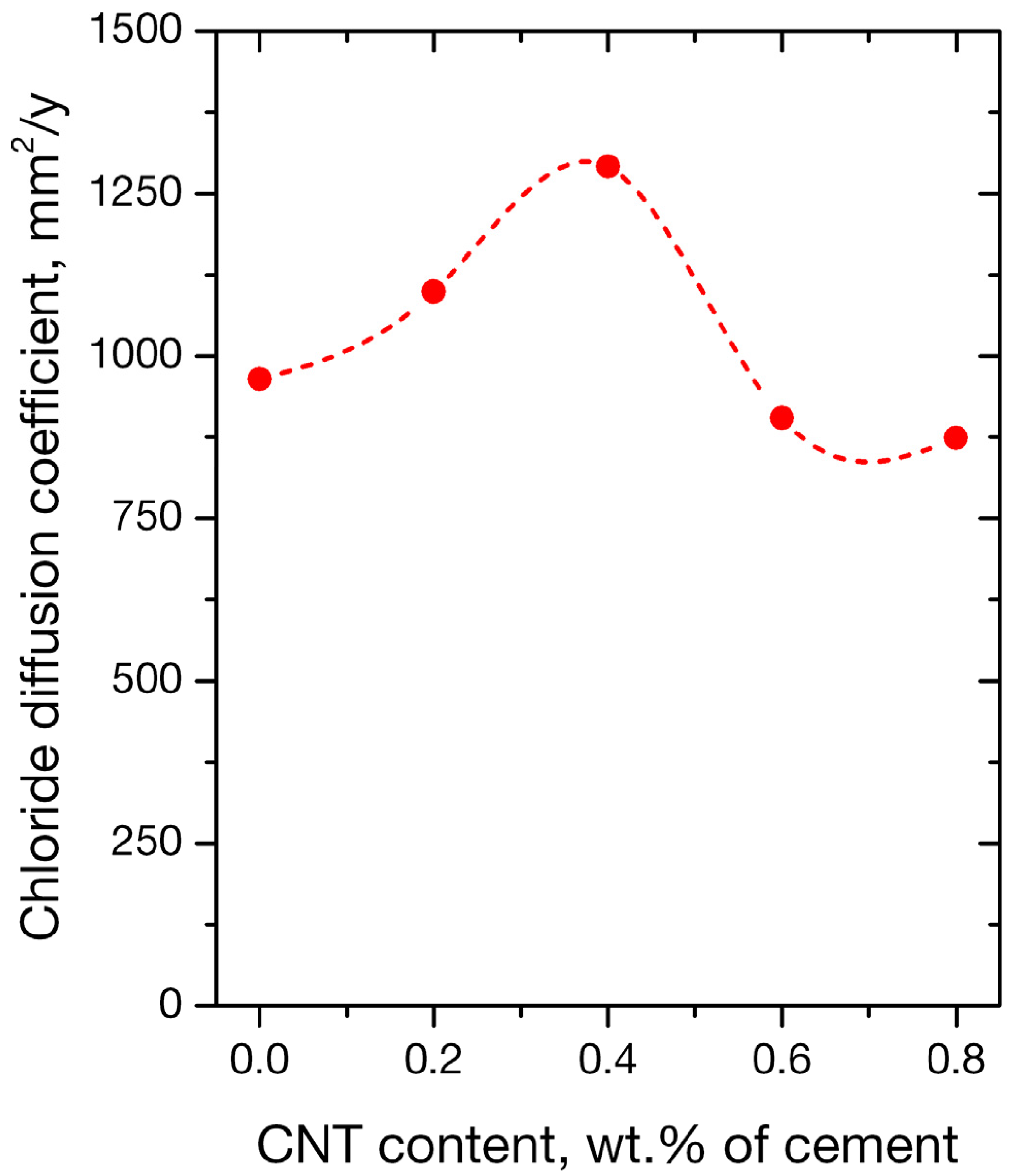 Applsci 09 01032 g008
