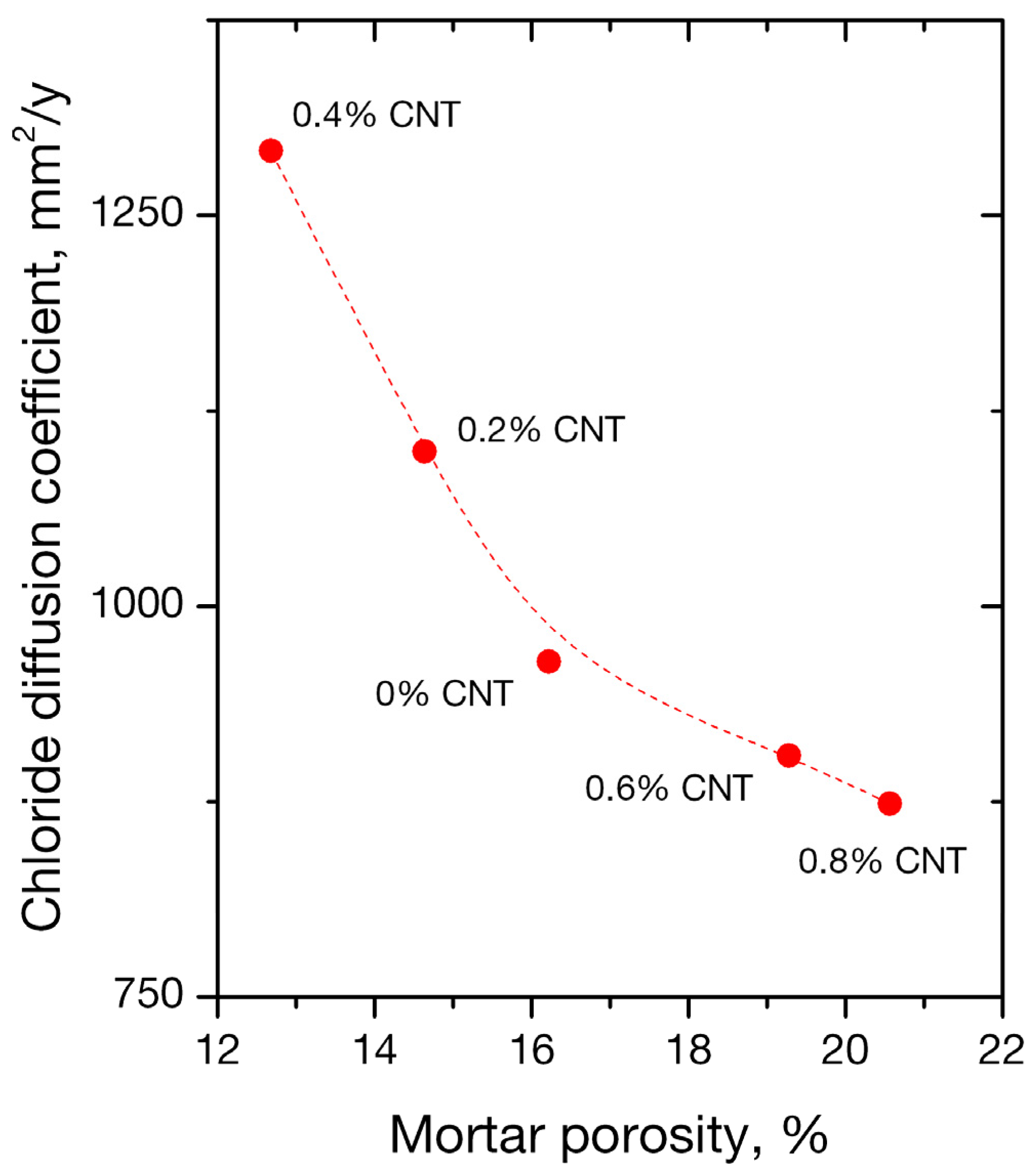 Applsci 09 01032 g010