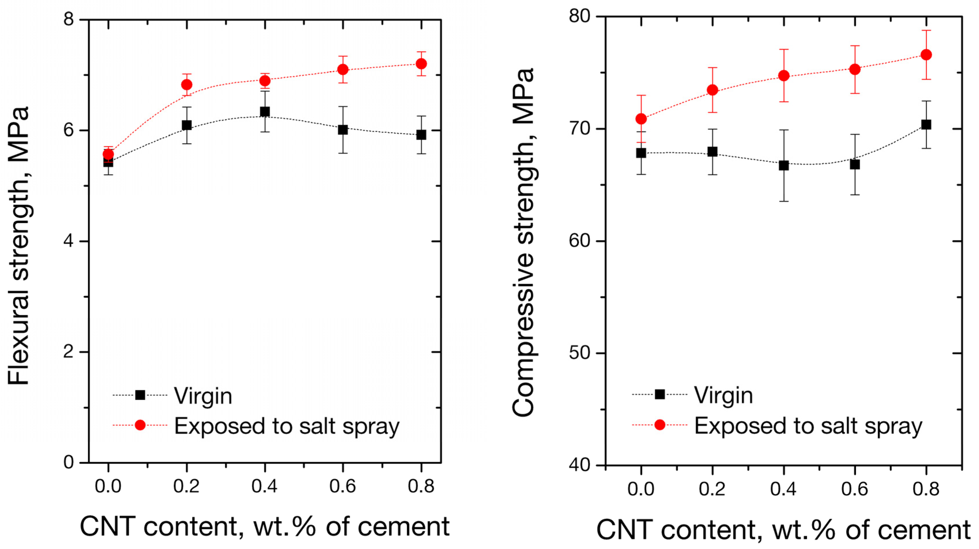 Applsci 09 01032 g012