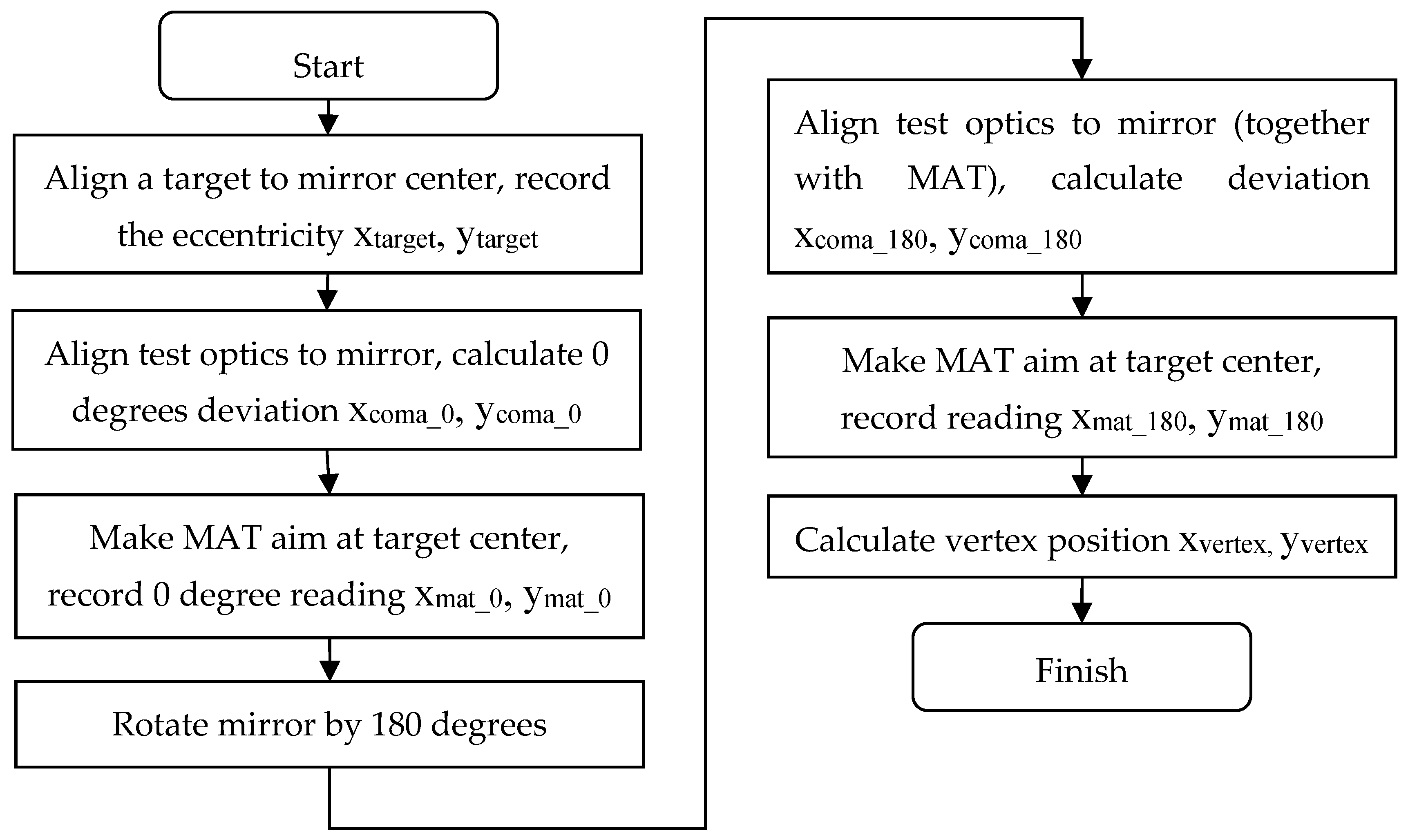 Applsci 09 01038 g001