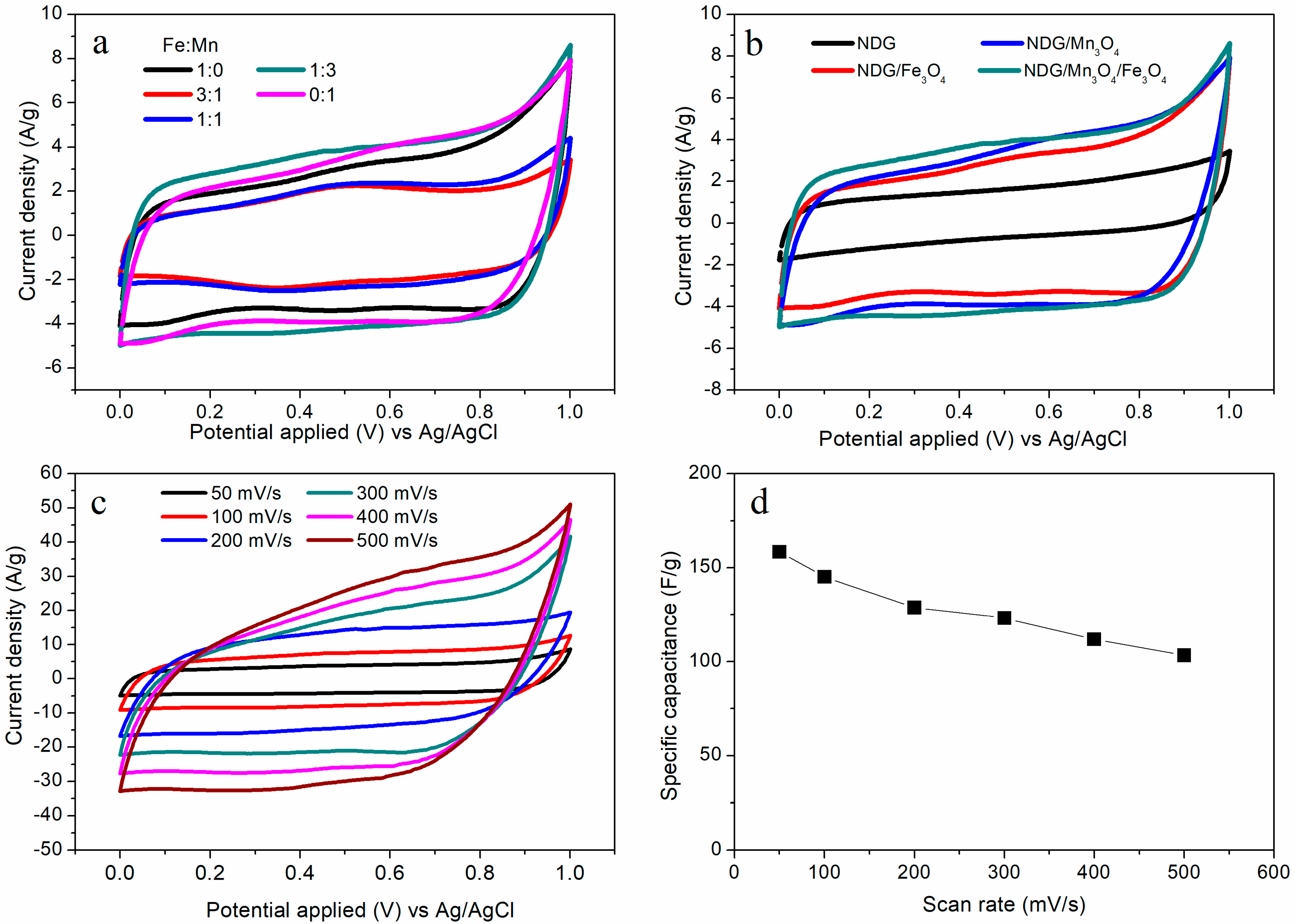 Applsci 09 01040 g005 Applsci 09 01040 g005