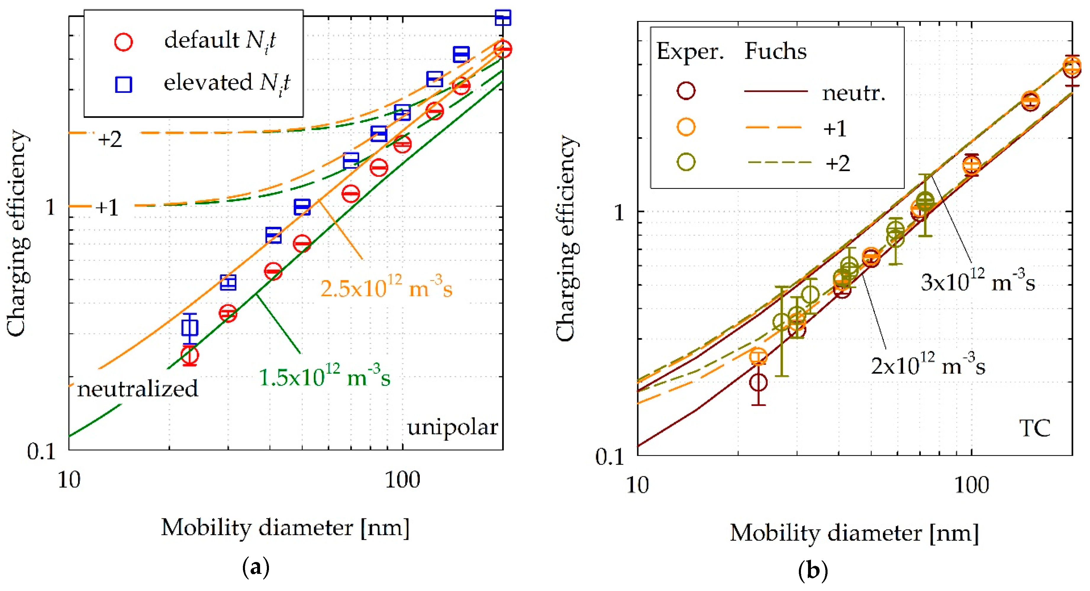 Applsci 09 01051 g003
