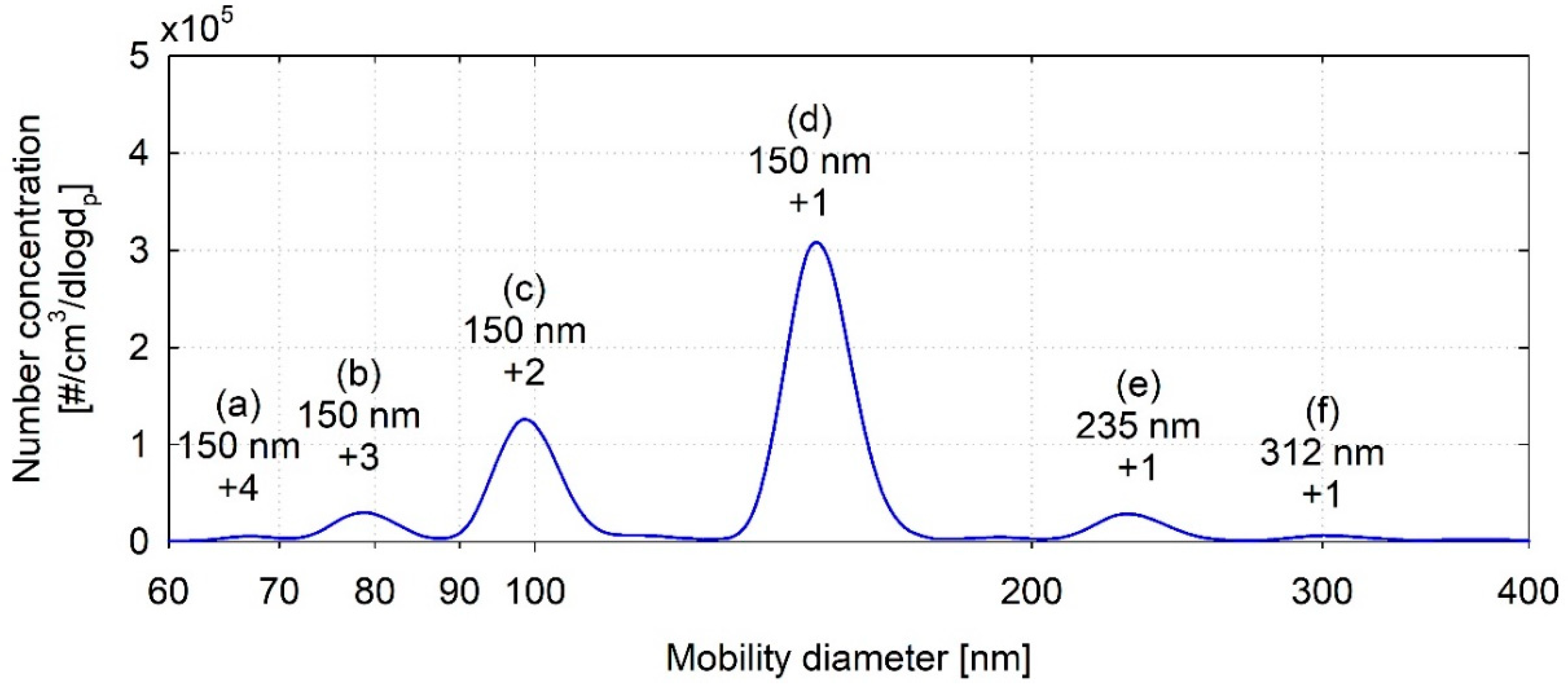 Applsci 09 01051 g0a1