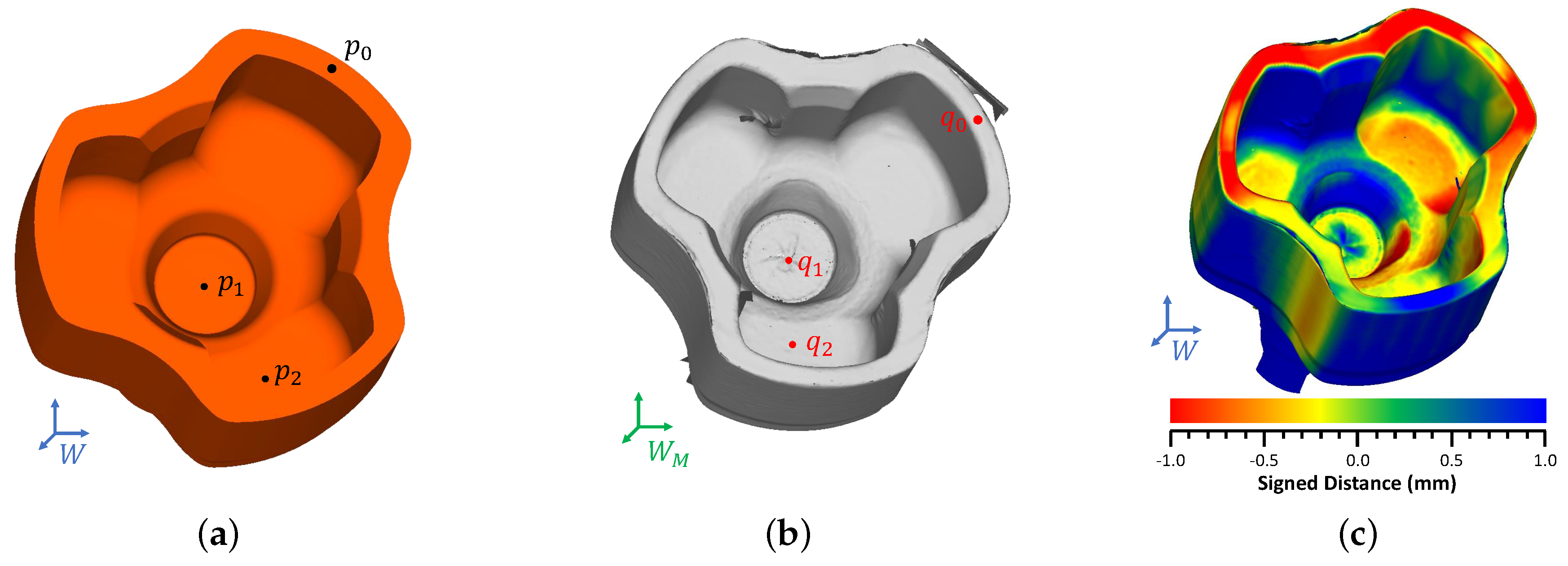 Applsci 09 01069 g002
