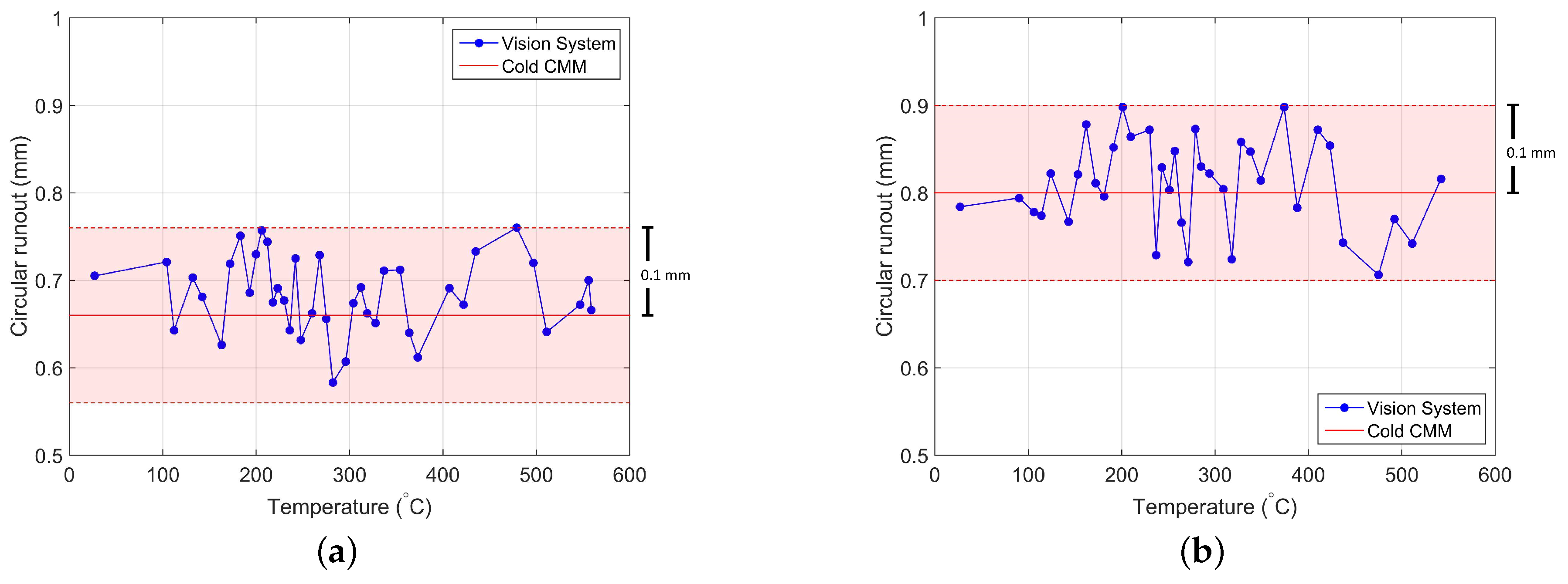 Applsci 09 01069 g010