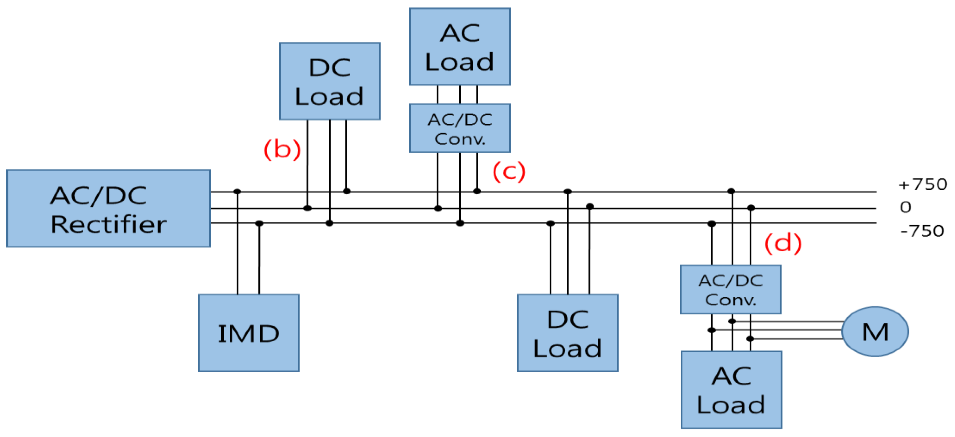 Applsci 09 01074 g009