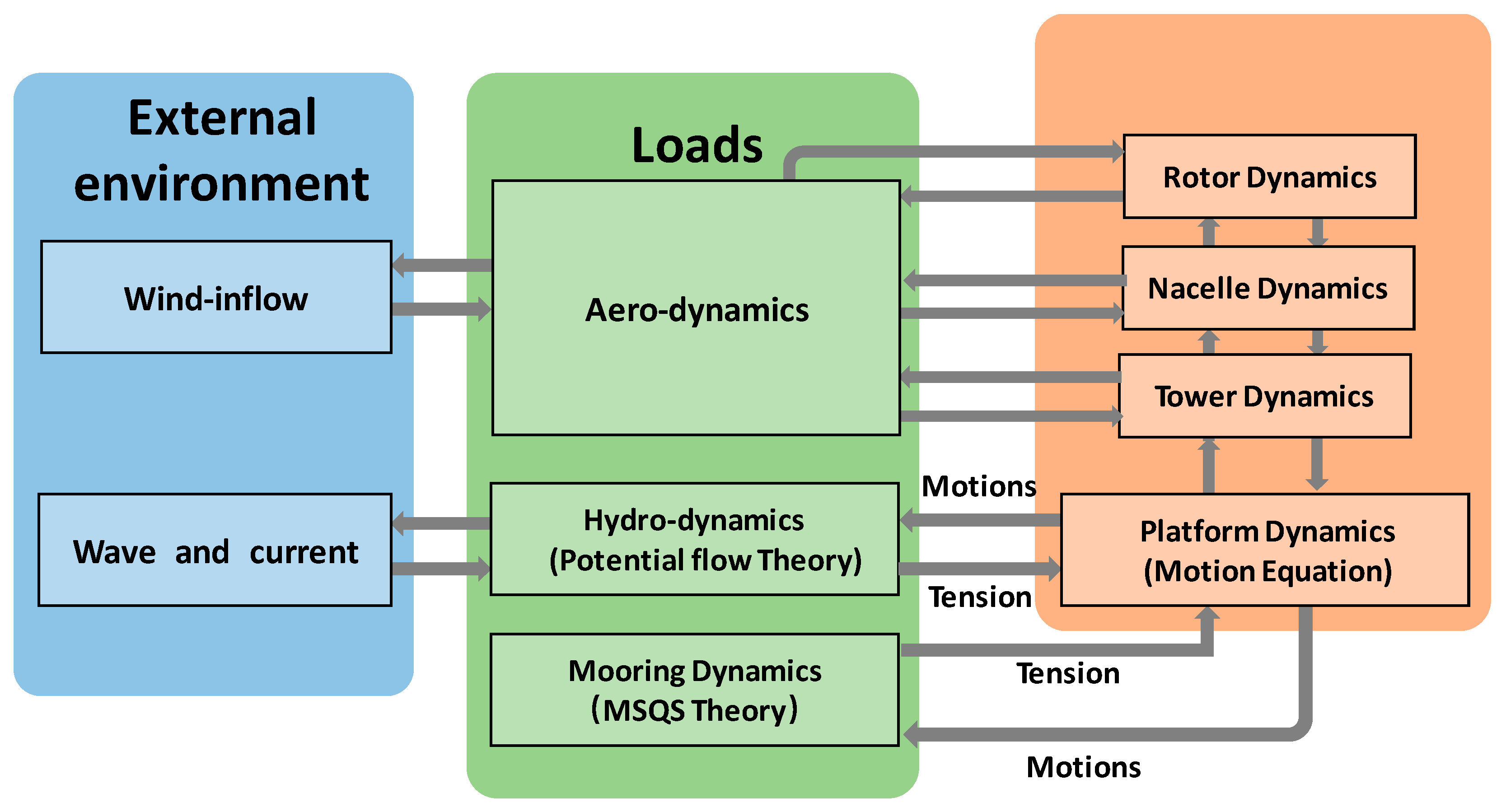Applsci 09 01075 g001 Applsci 09 01075 g001