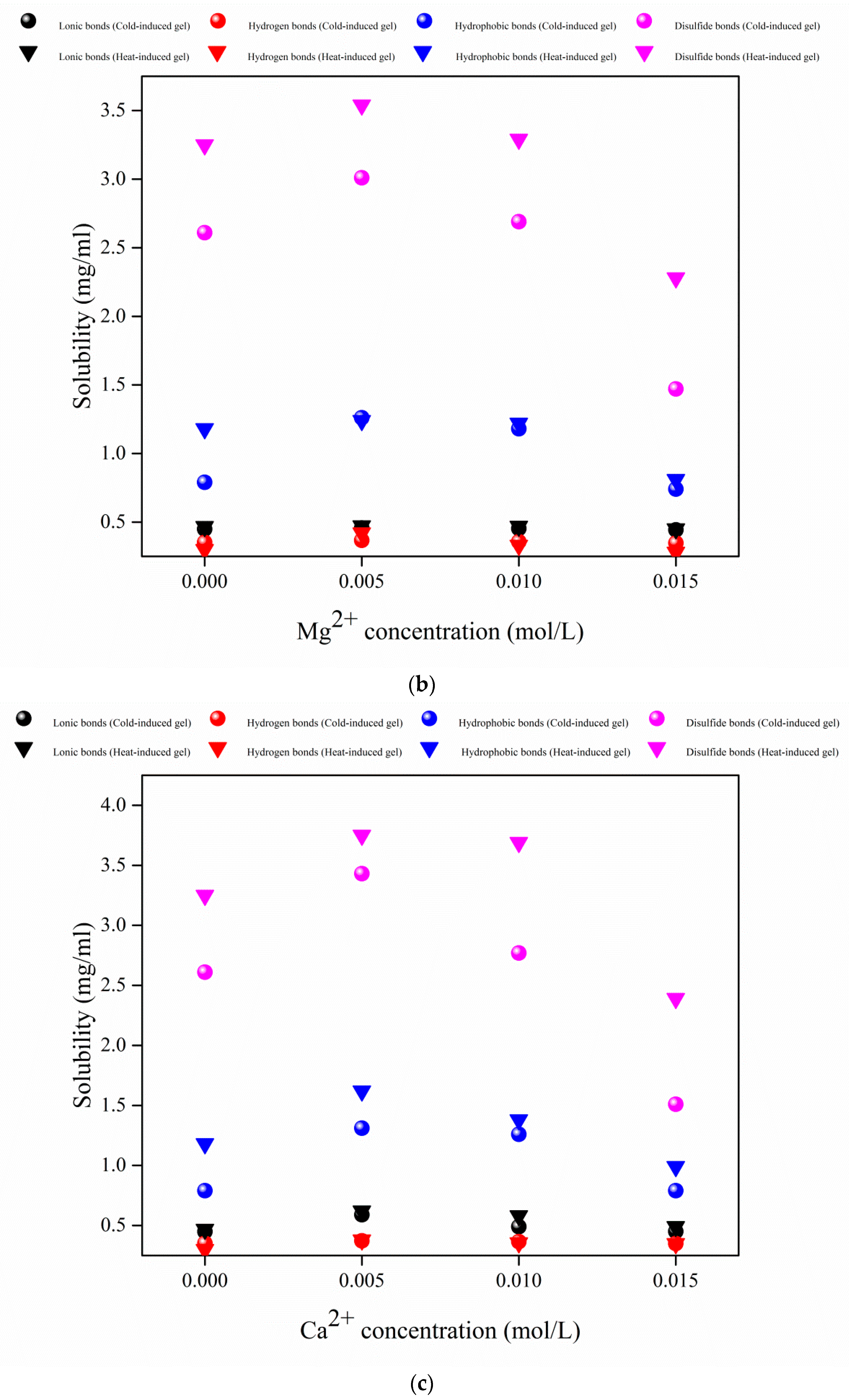 Applsci 09 01076 g005b
