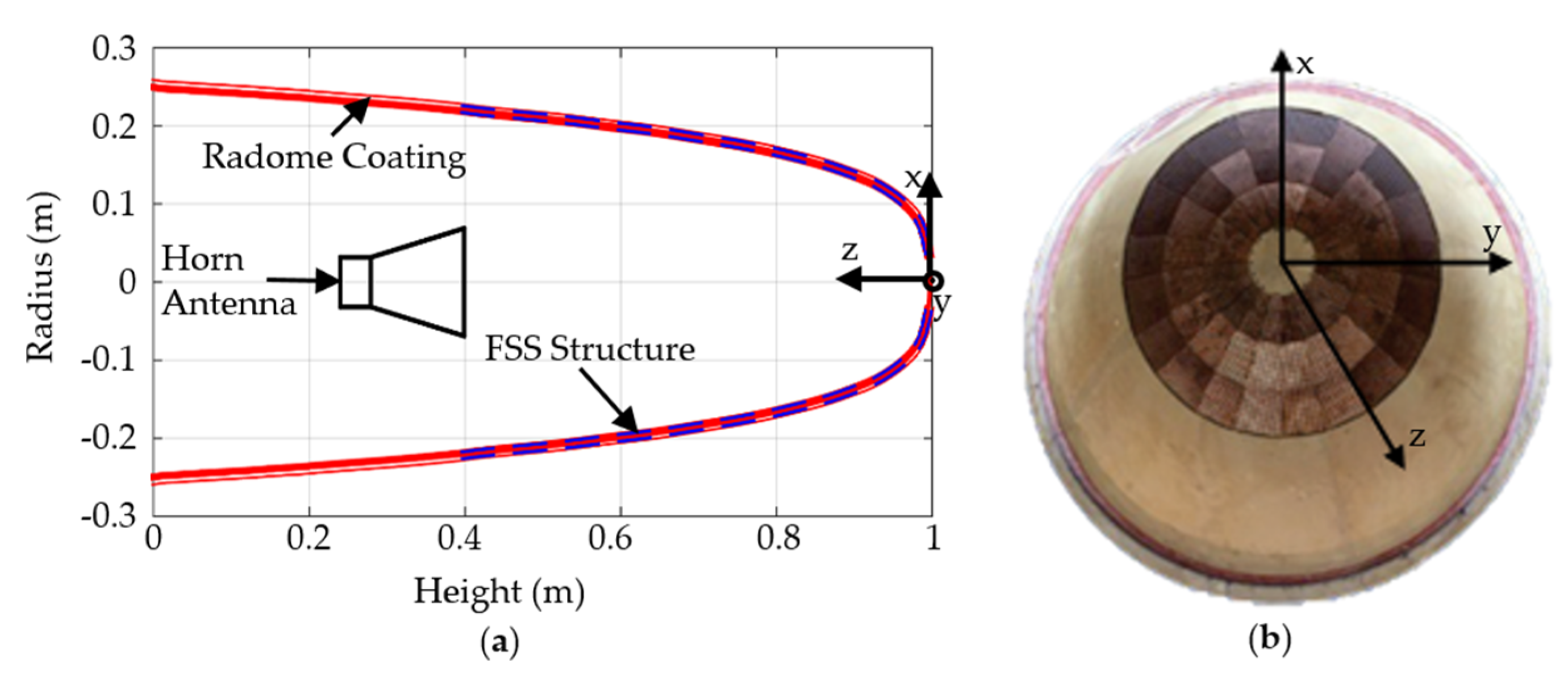 Applsci 09 01081 g005 Applsci 09 01081 g005