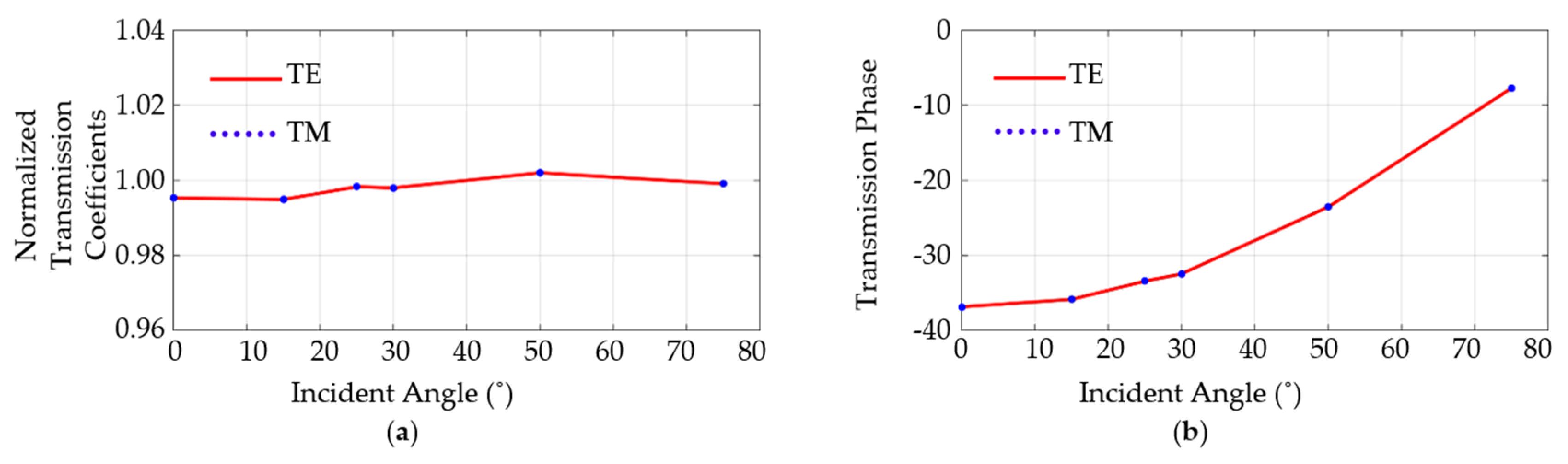 Applsci 09 01081 g006 Applsci 09 01081 g006