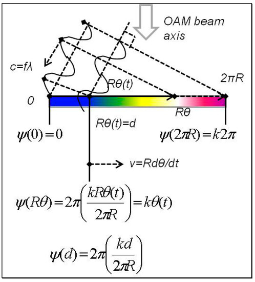 Applsci 09 01082 g0a2