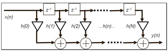 Applsci 09 01082 g0a5