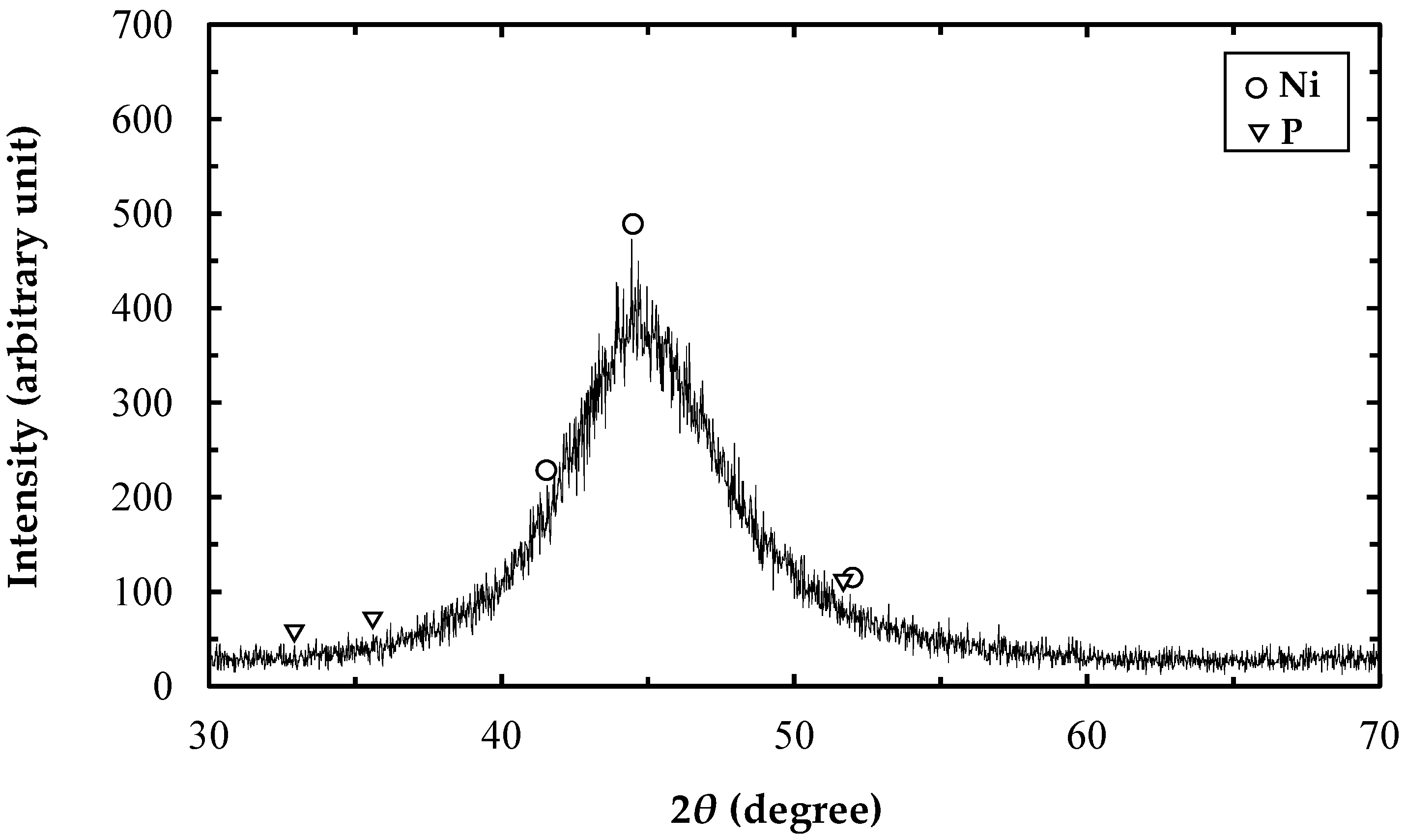 Applsci 09 01094 g004 Applsci 09 01094 g004