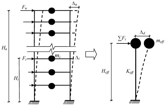 Applsci 09 01095 g0a1