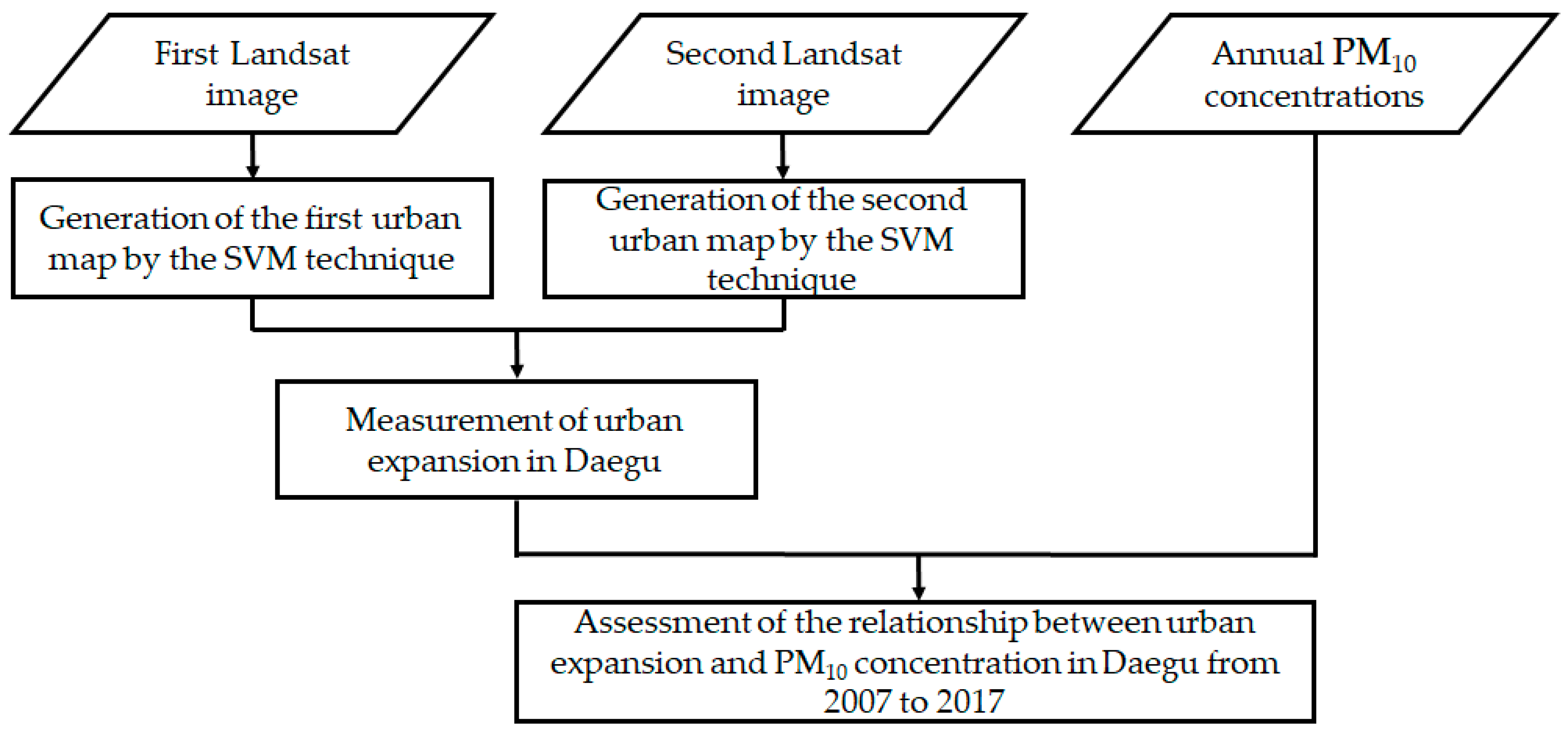 Applsci 09 01098 g003