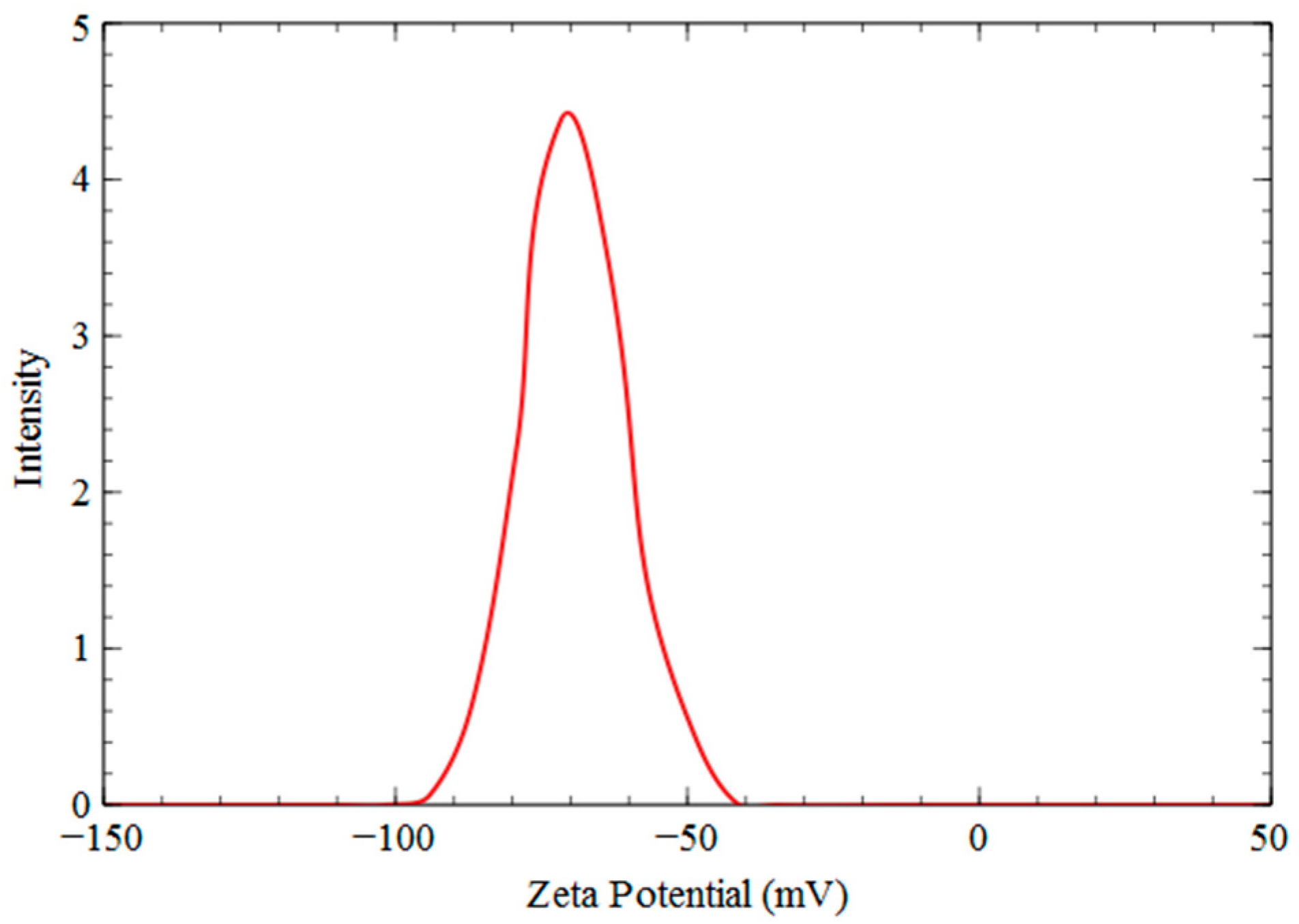 Applsci 09 01099 g002