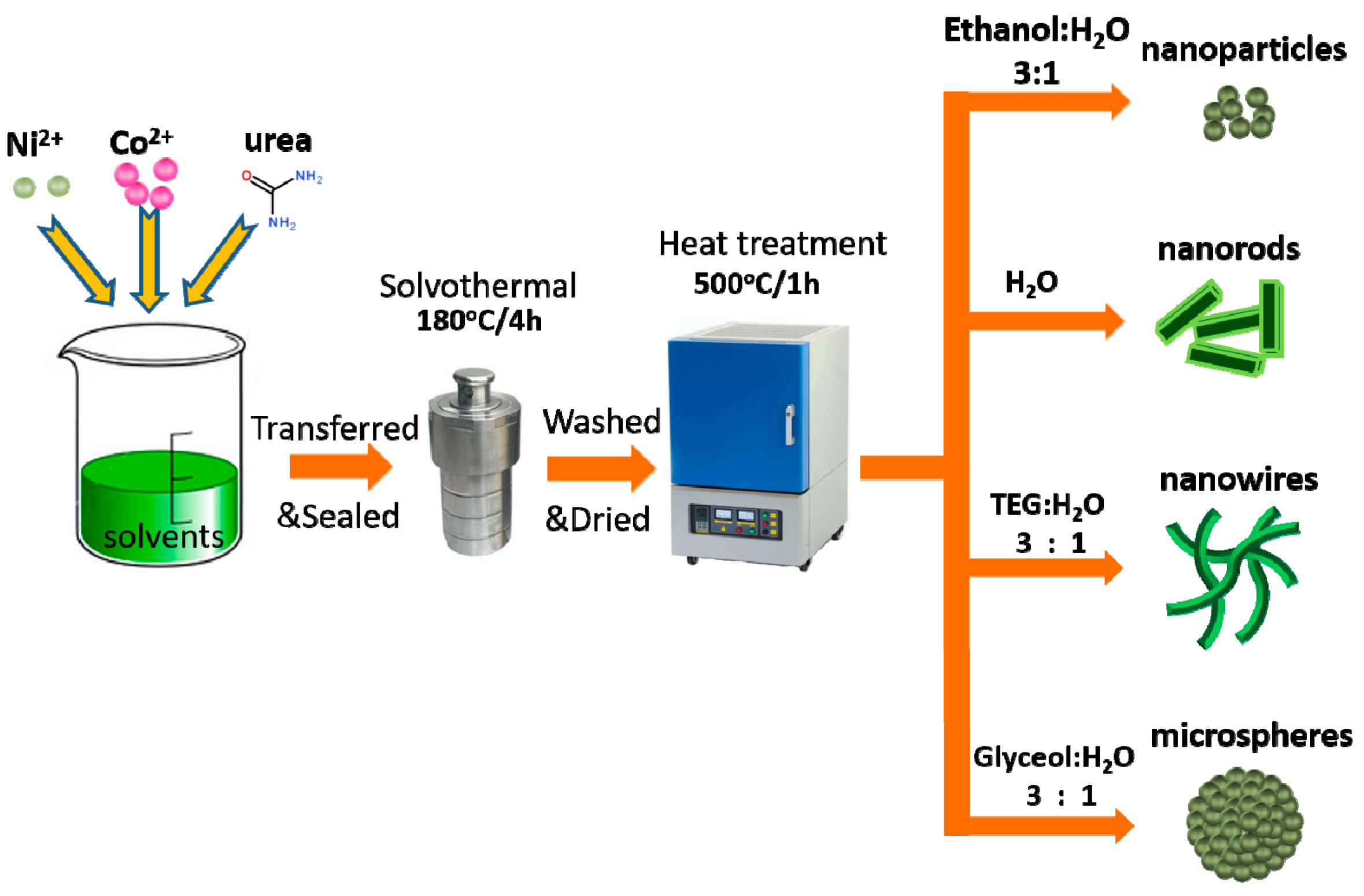Applsci 09 01100 g001