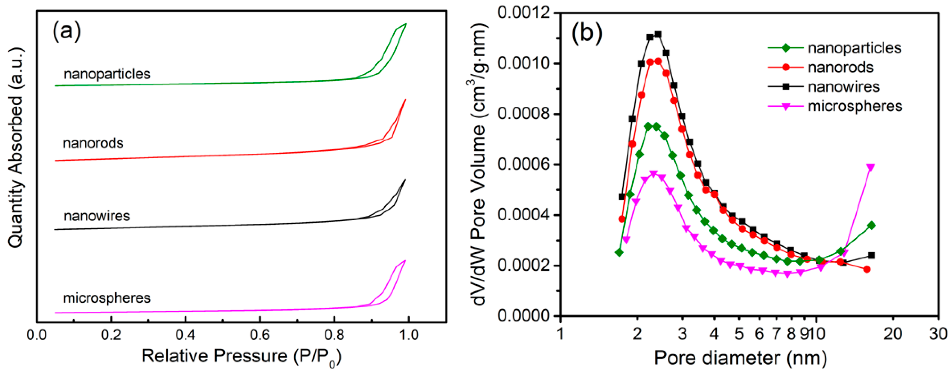 Applsci 09 01100 g006