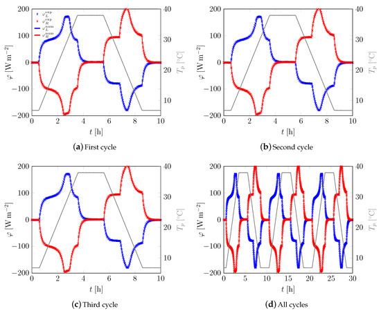 Applsci 09 01104 g0a1 550