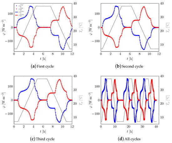 Applsci 09 01104 g0a10 550