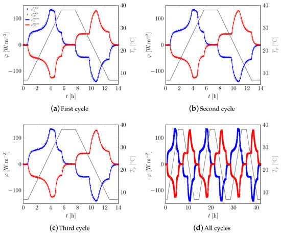 Applsci 09 01104 g0a11 550
